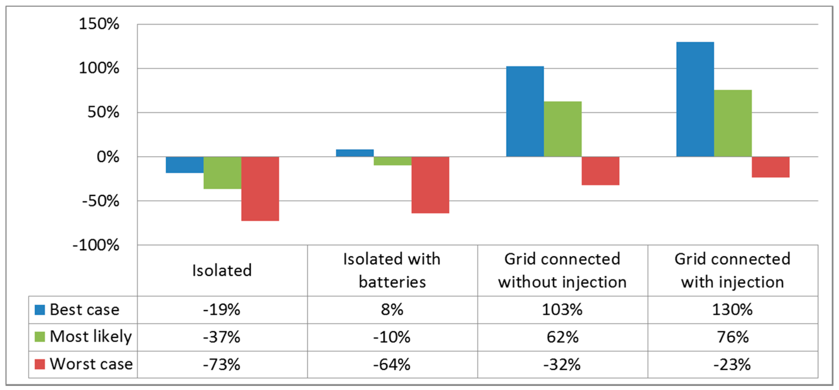 Energies 11 02178 g010