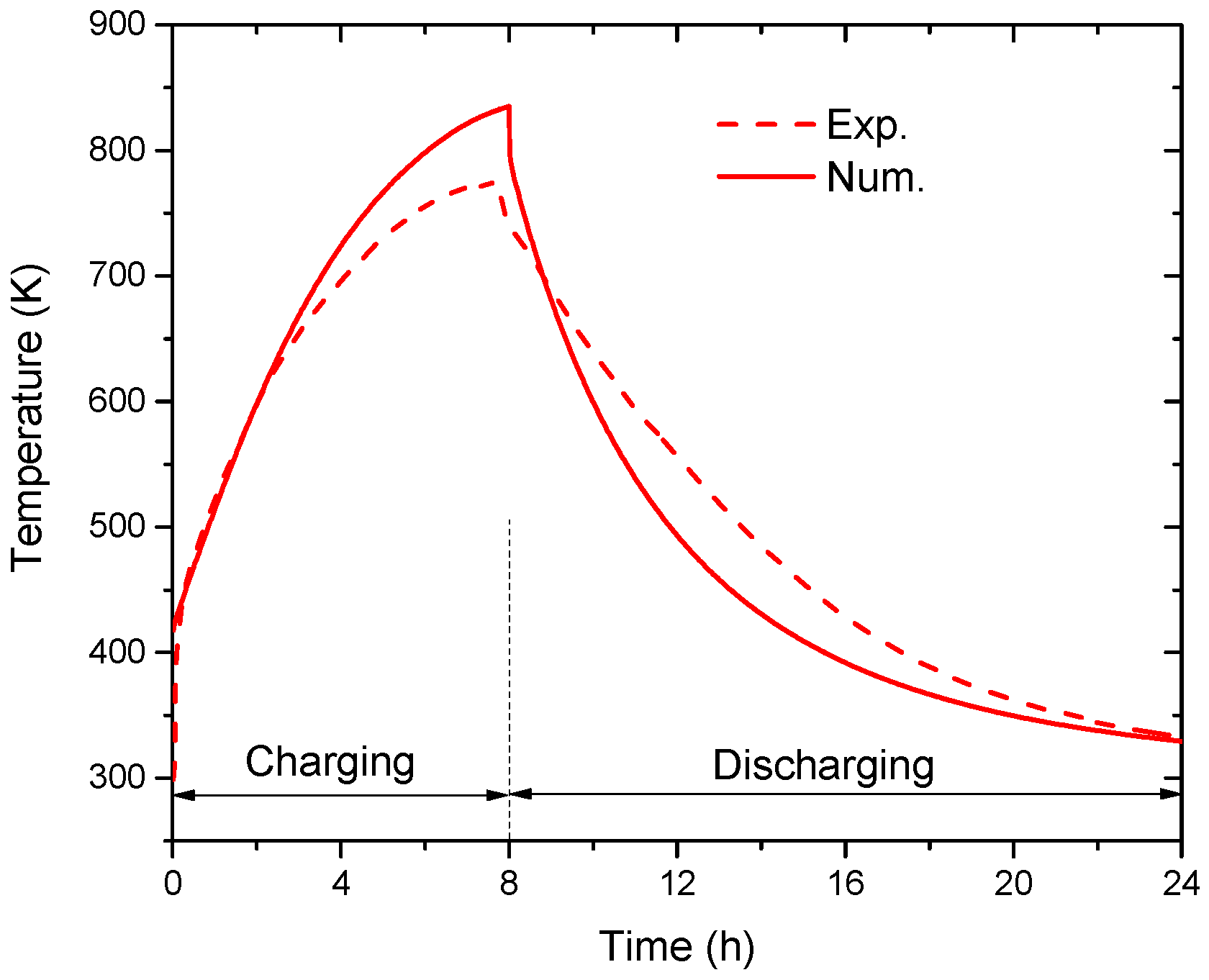 Energies 11 02180 g003 Energies 11 02180 g003