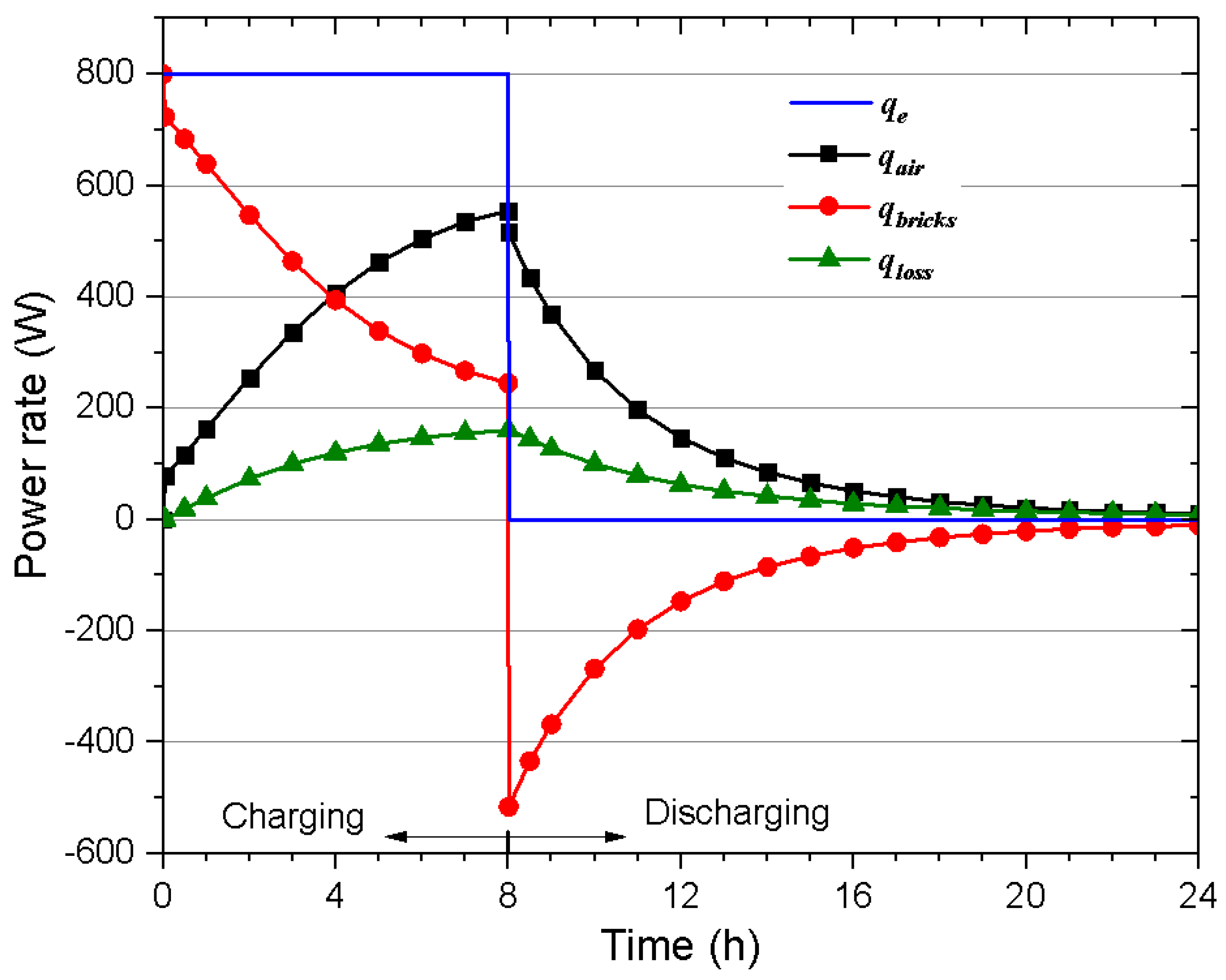 Energies 11 02180 g010 Energies 11 02180 g010