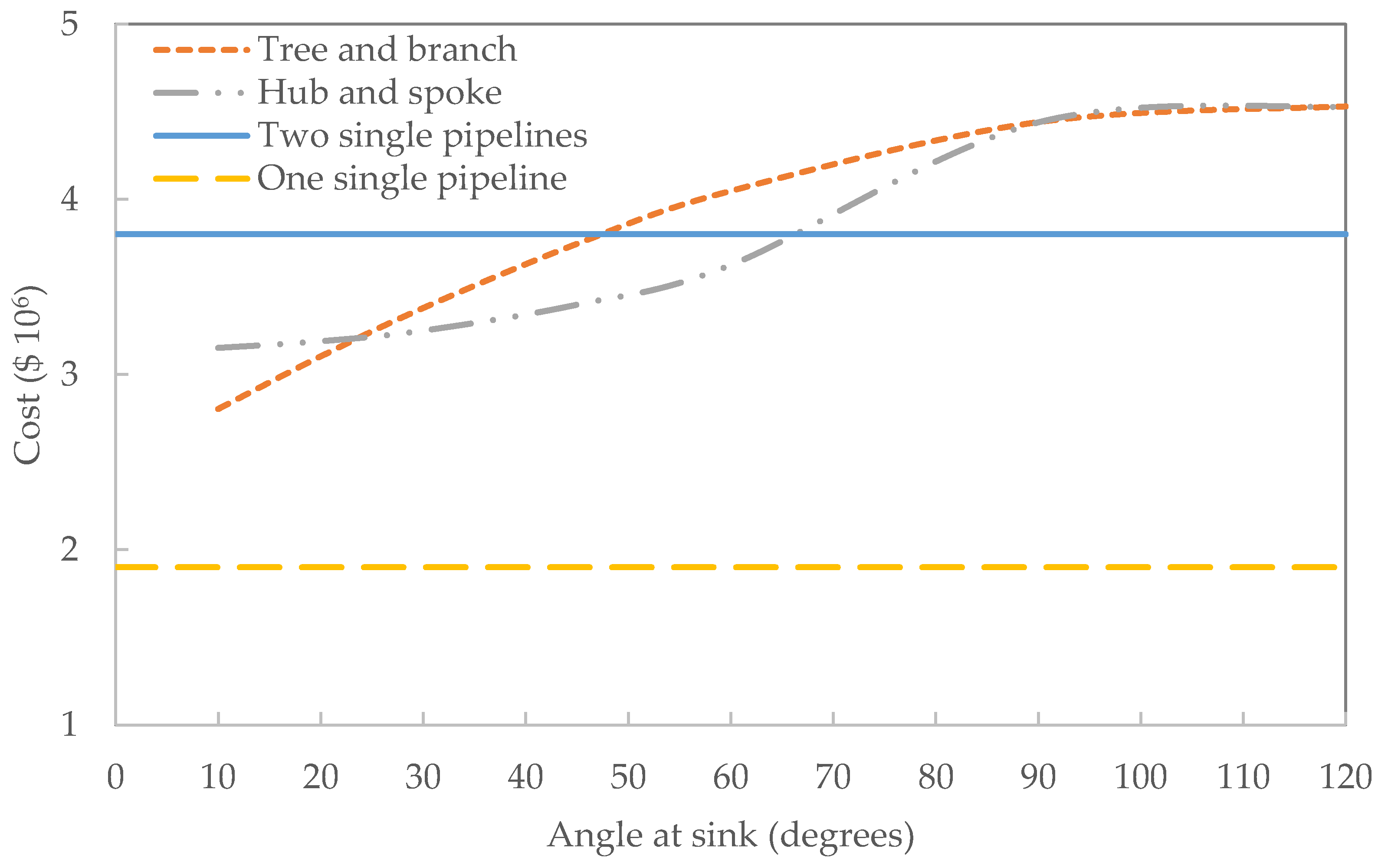 Energies 11 02184 g002