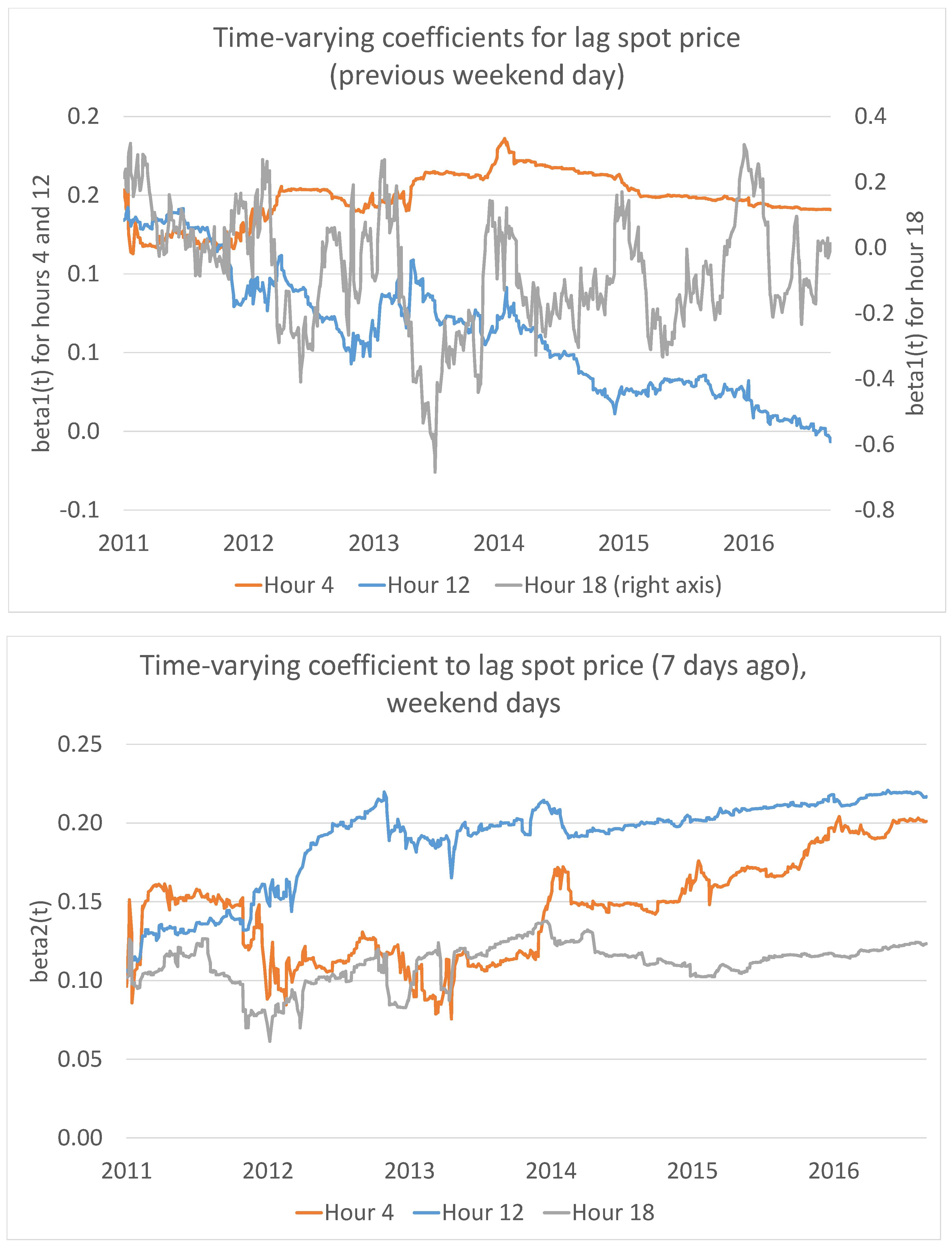 Energies 11 02188 g010