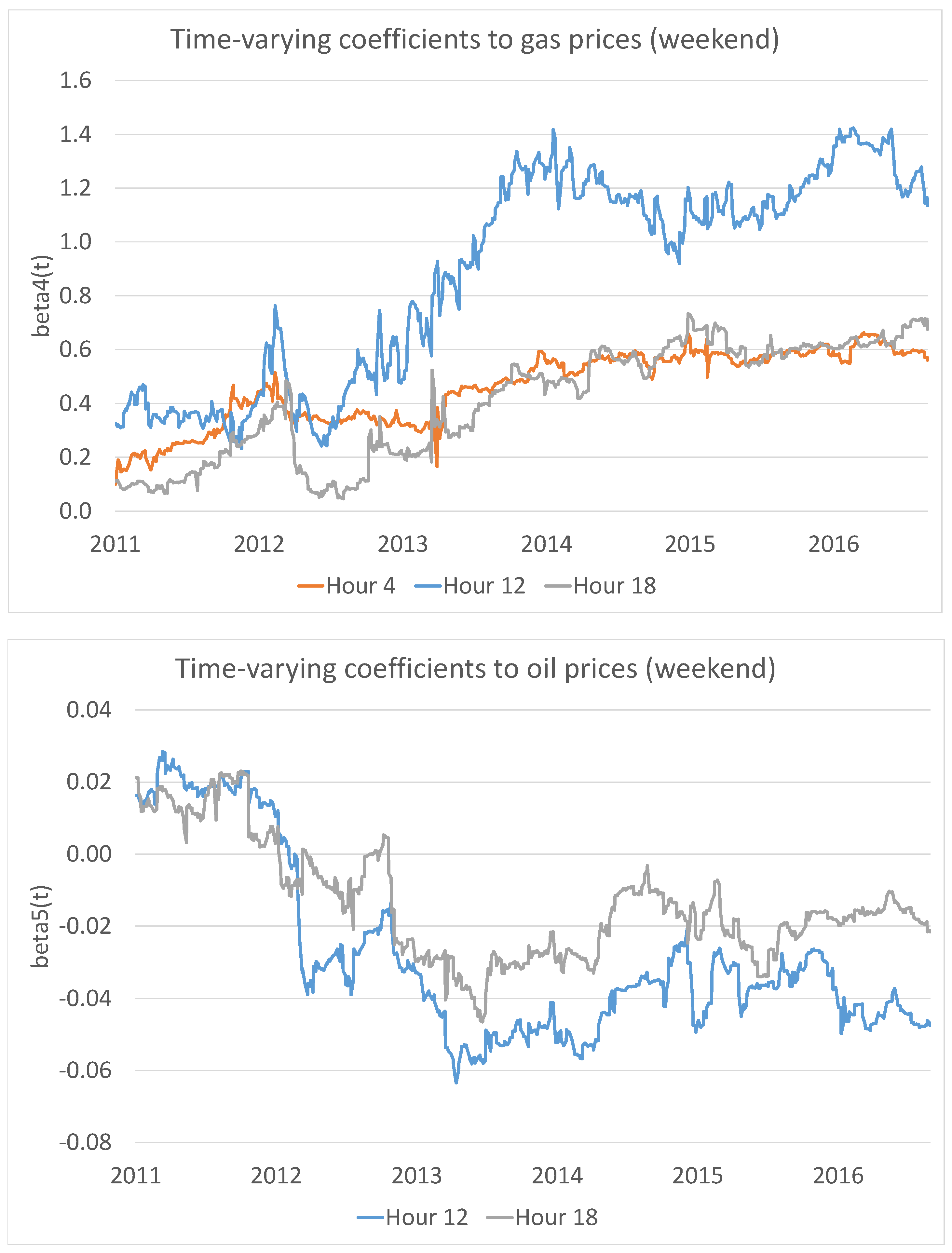 Energies 11 02188 g012