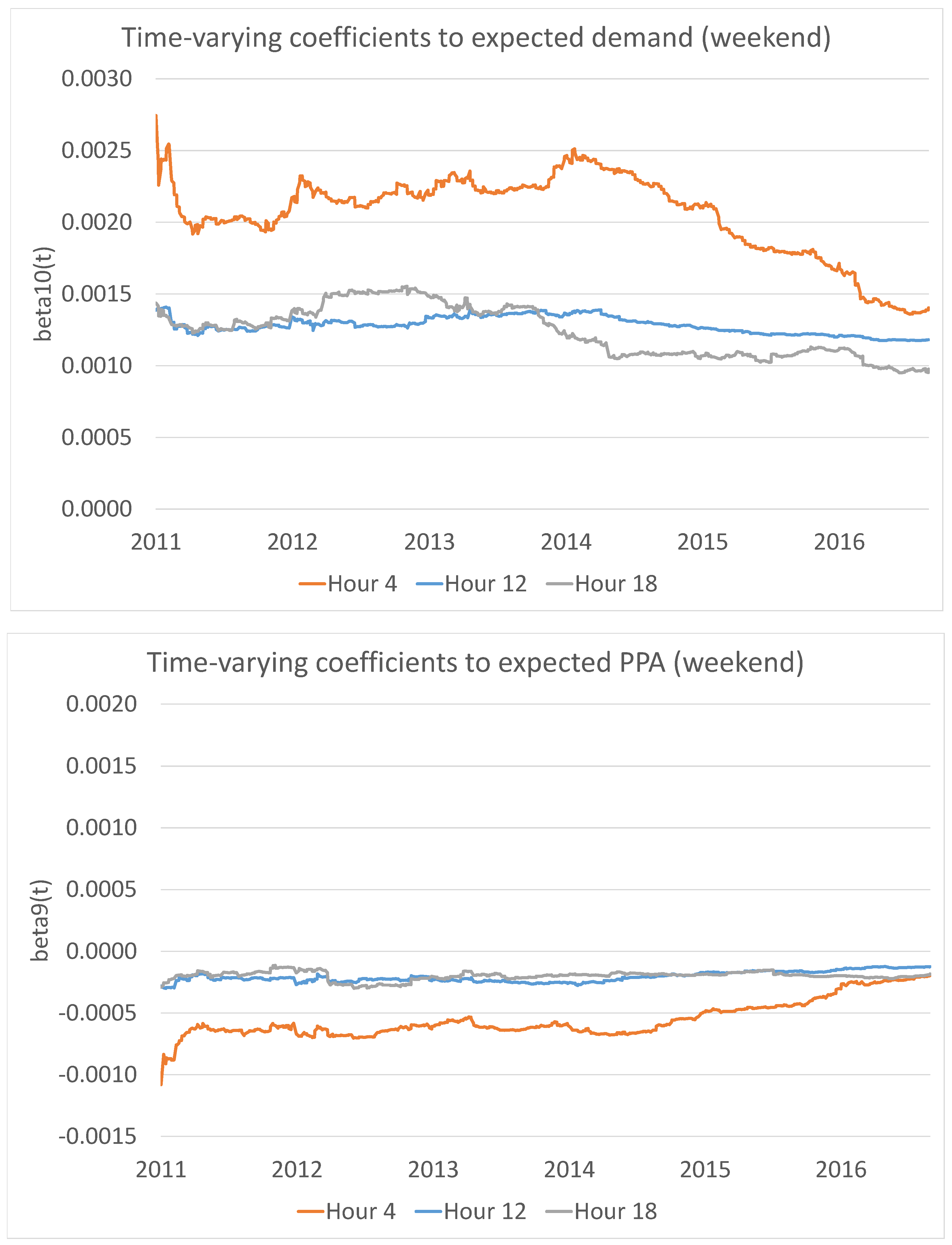 Energies 11 02188 g013