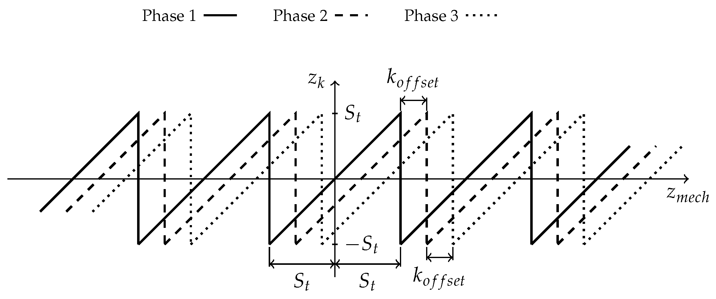 Energies 11 02192 g006 Energies 11 02192 g006