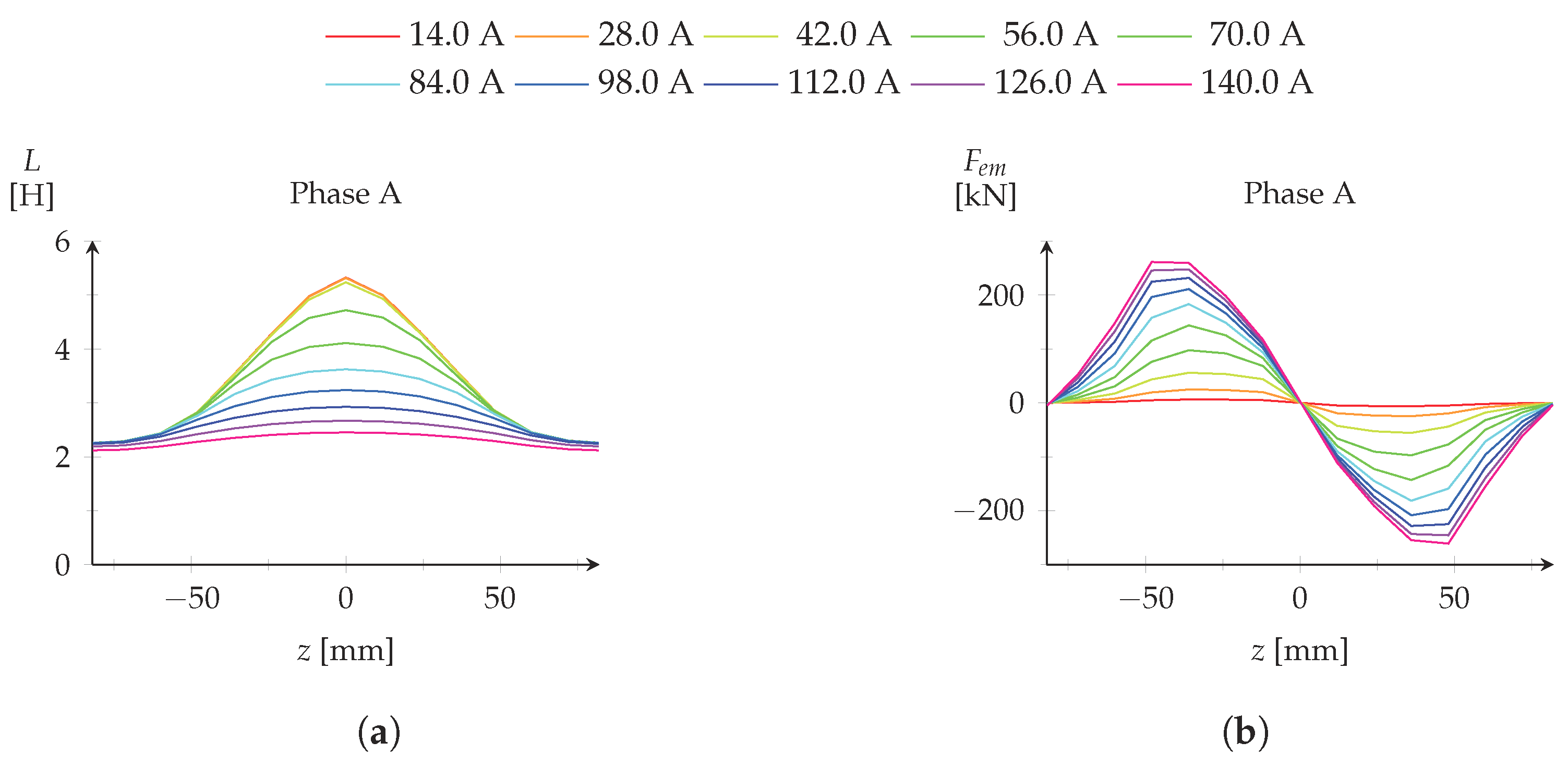 Energies 11 02192 g008 Energies 11 02192 g008