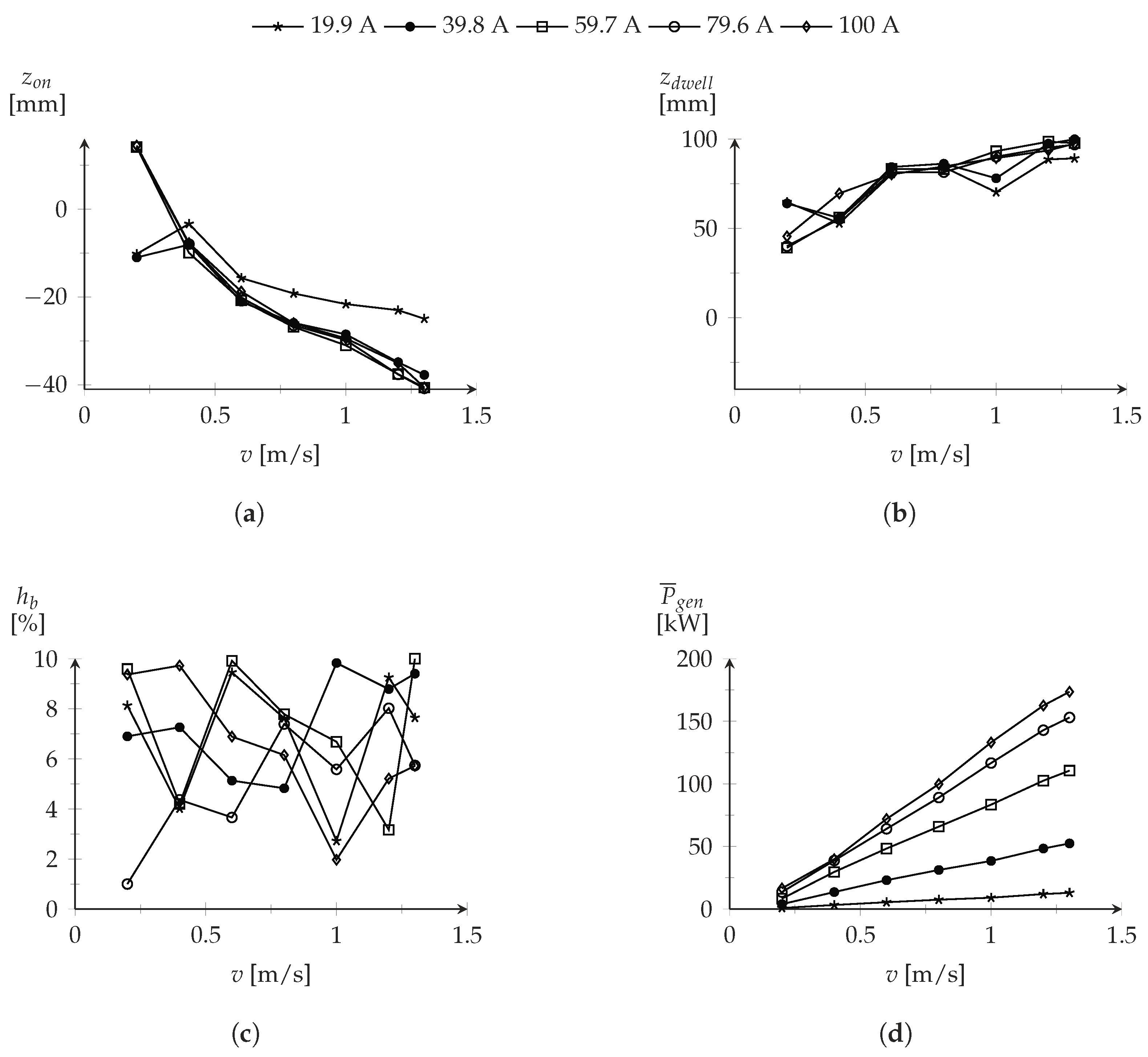 Energies 11 02192 g011 Energies 11 02192 g011