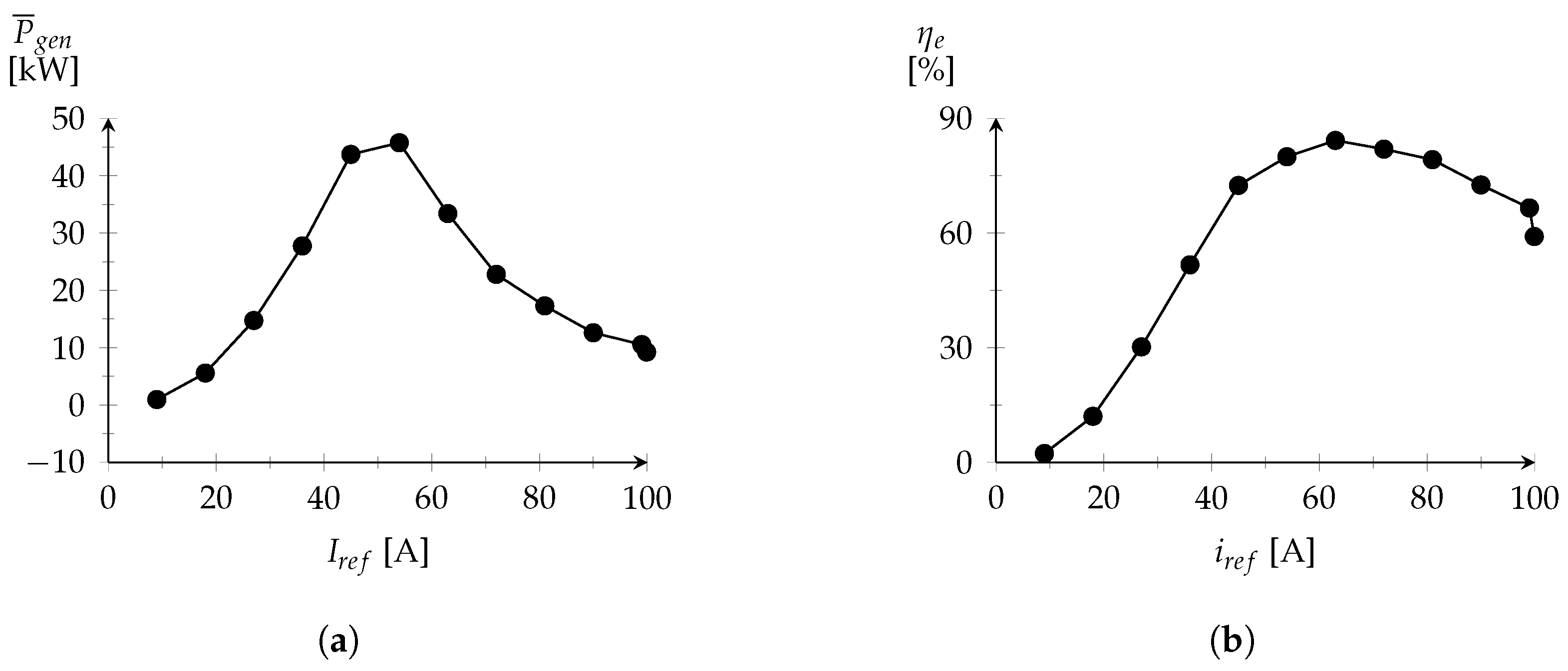 Energies 11 02192 g012 Energies 11 02192 g012