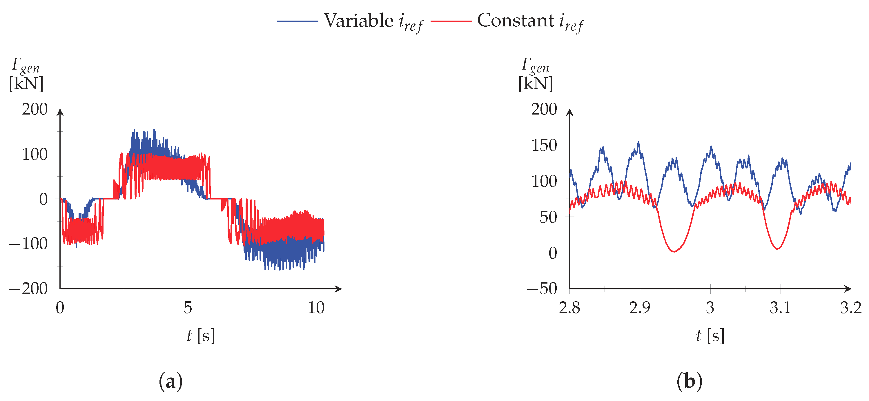 Energies 11 02192 g016 Energies 11 02192 g016