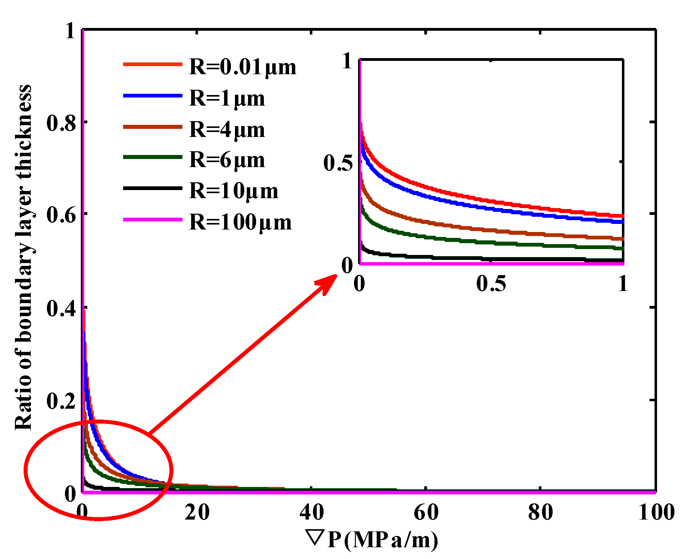 Energies 11 02197 g009 Energies 11 02197 g009