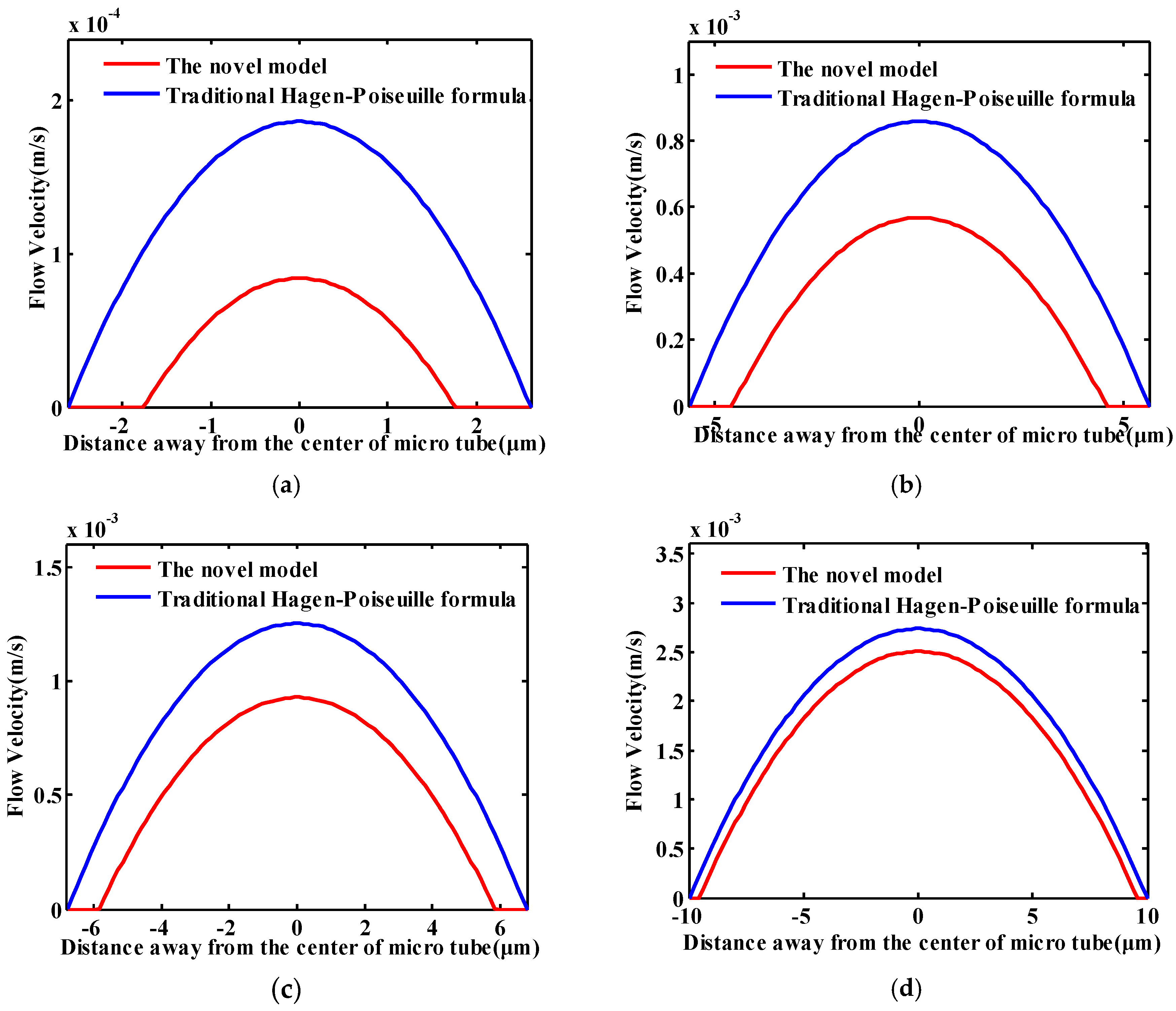 Energies 11 02197 g010 Energies 11 02197 g010