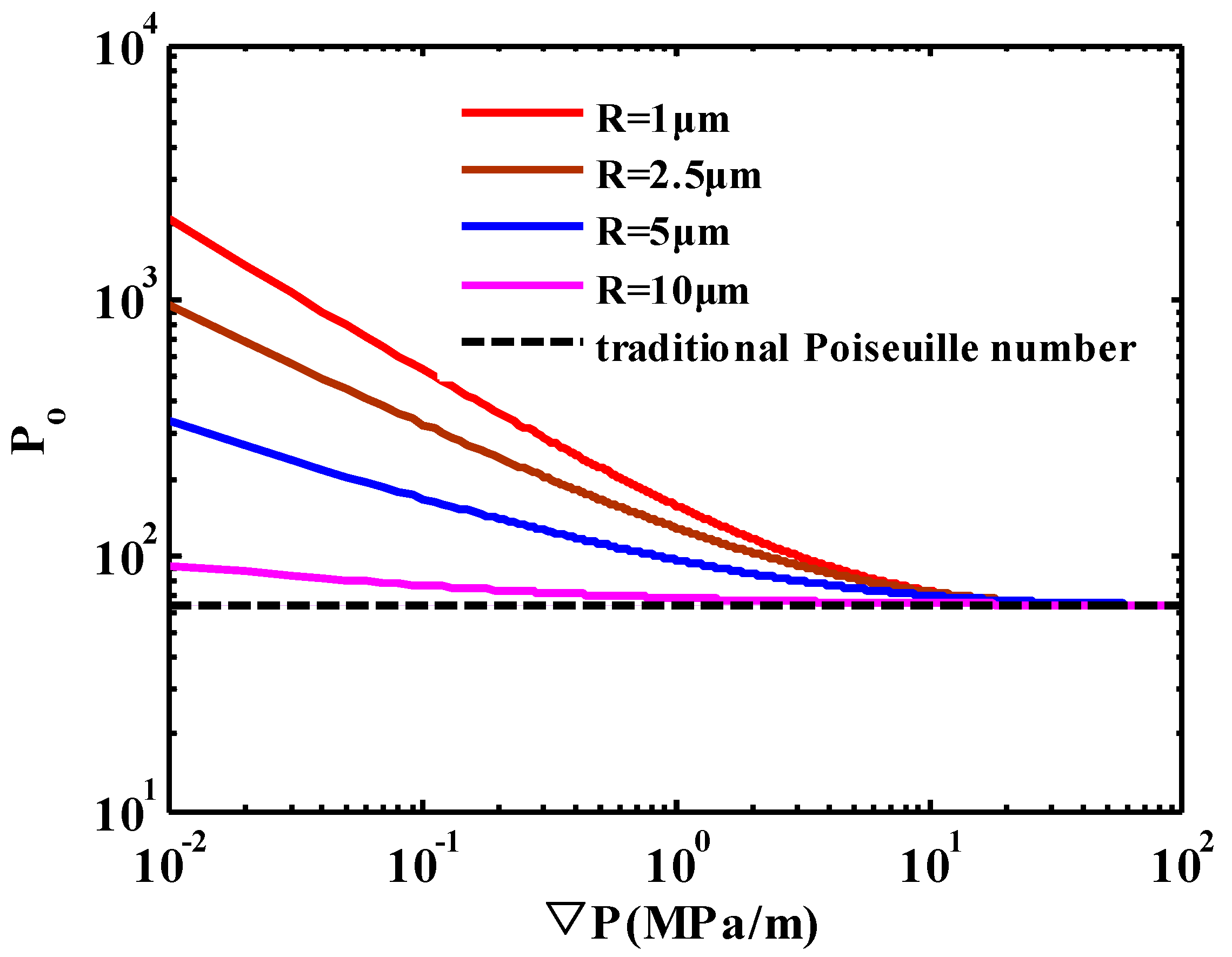 Energies 11 02197 g014 Energies 11 02197 g014