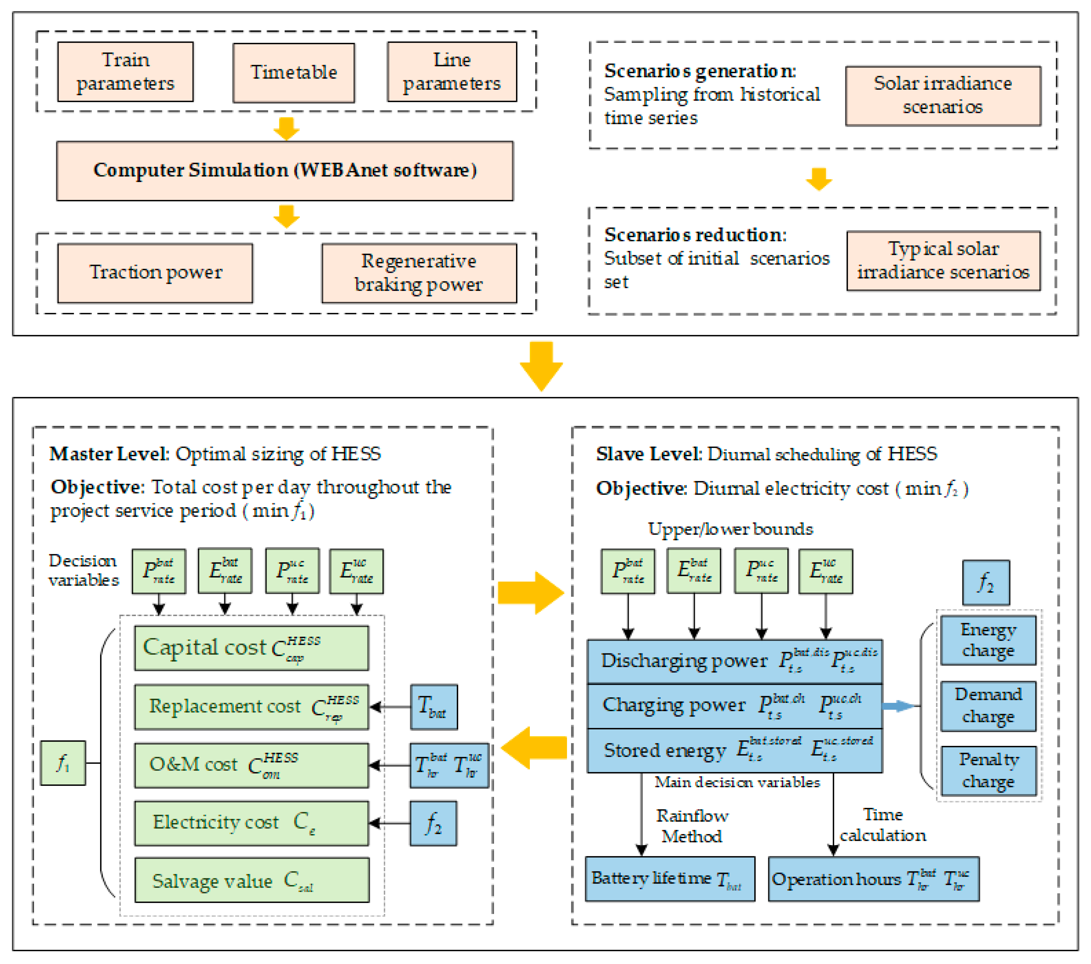 Energies 11 02199 g002 Energies 11 02199 g002