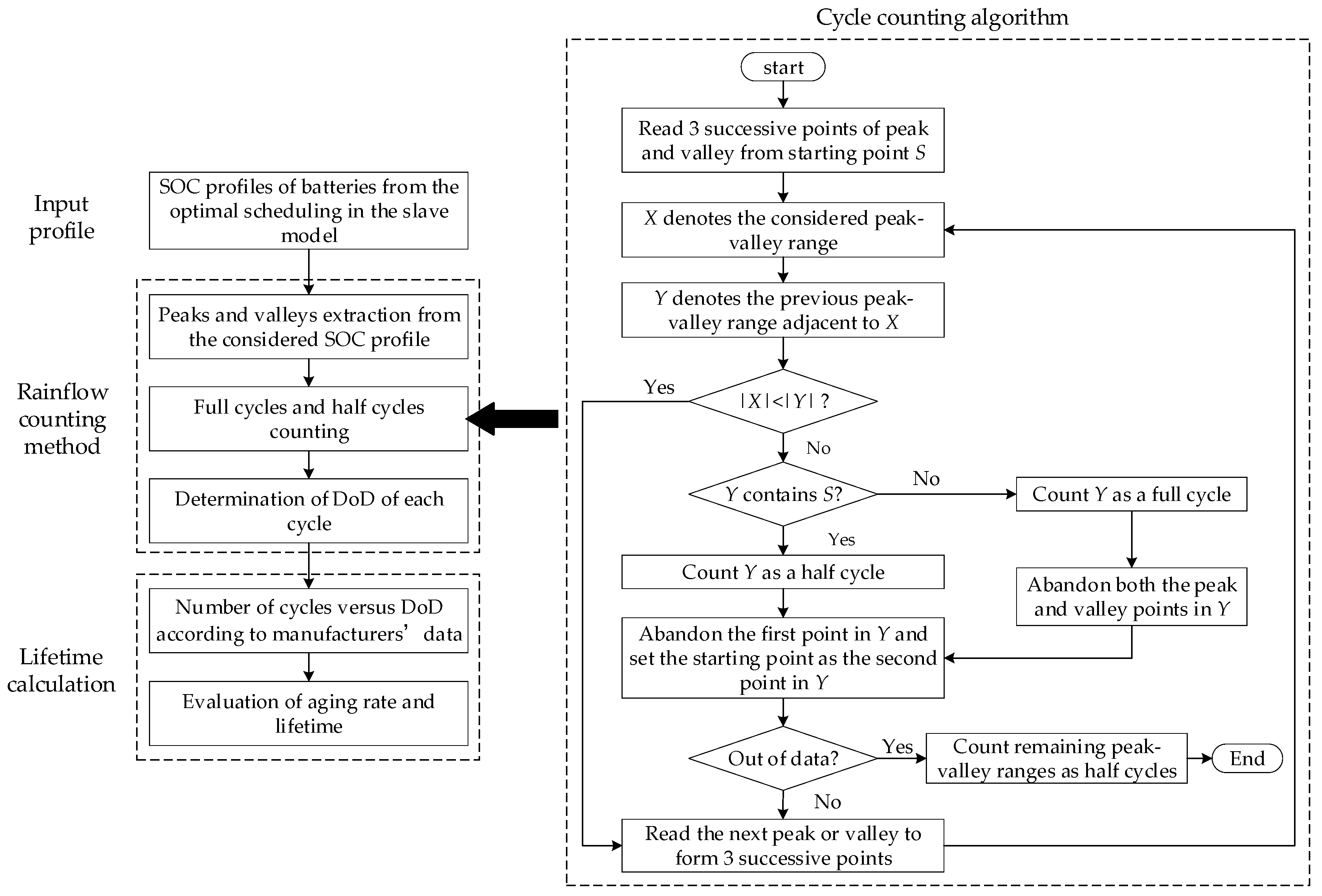 Energies 11 02199 g003 Energies 11 02199 g003