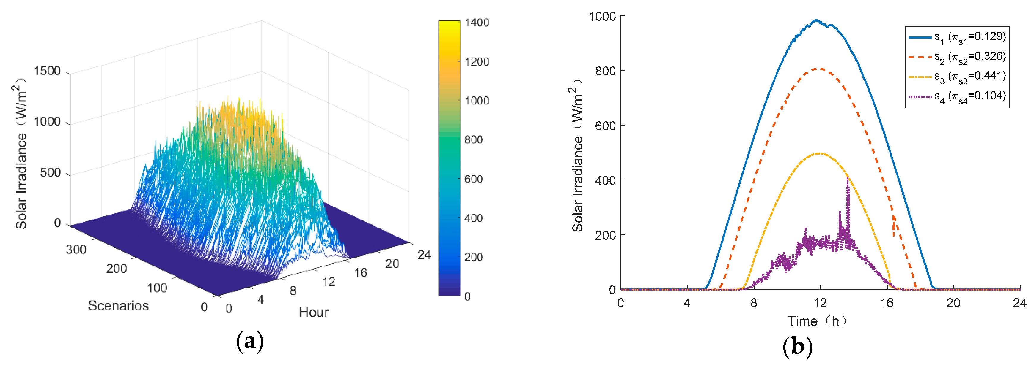 Energies 11 02199 g009 Energies 11 02199 g009