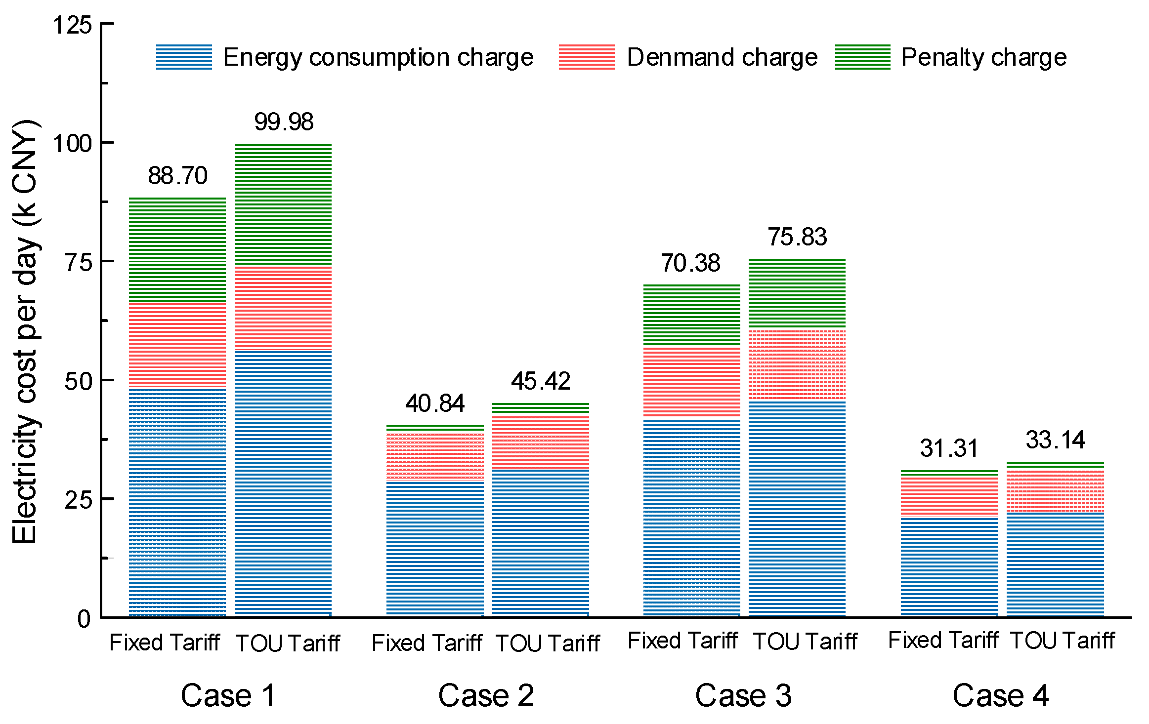 Energies 11 02199 g010 Energies 11 02199 g010
