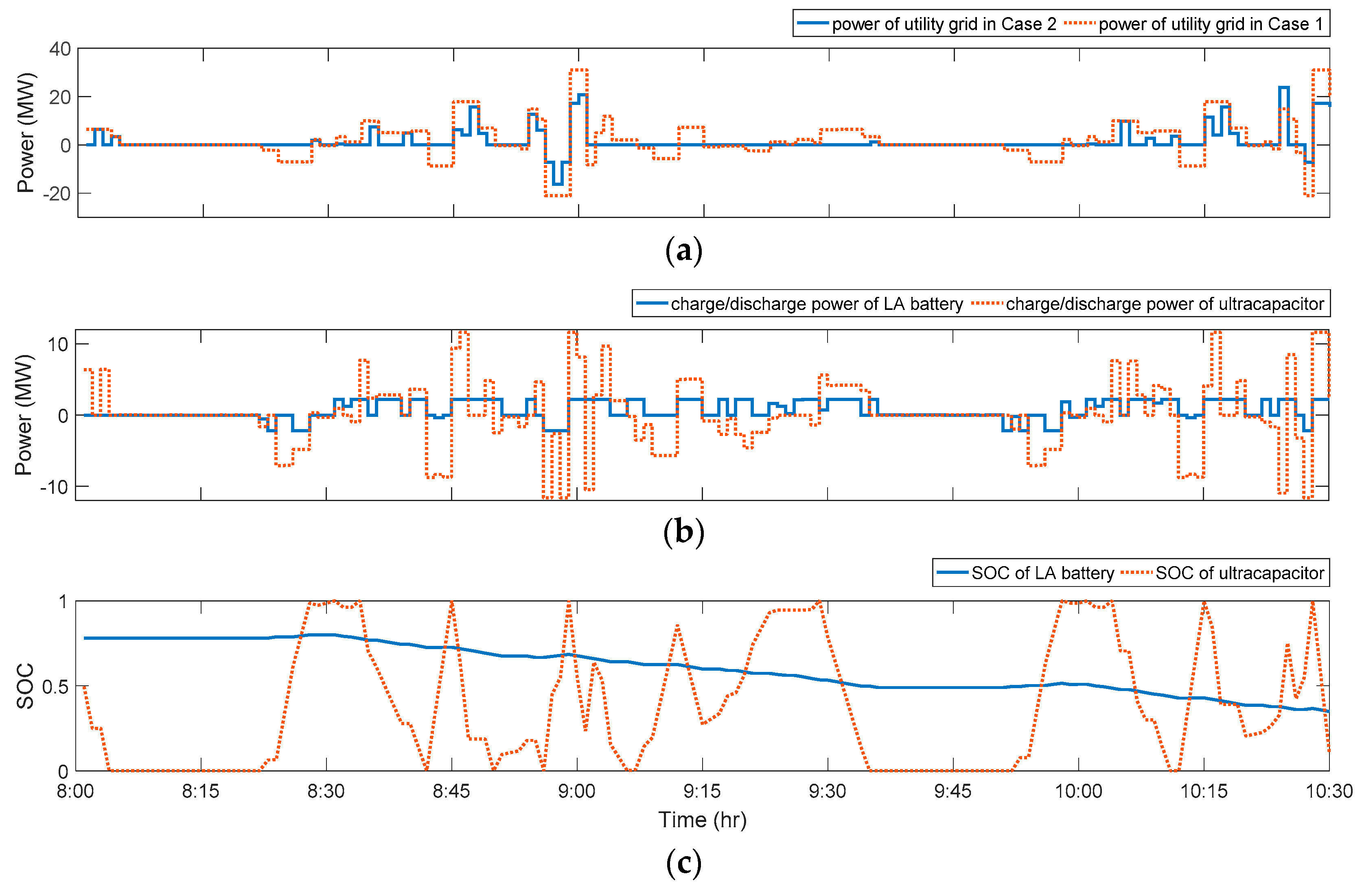 Energies 11 02199 g011 Energies 11 02199 g011