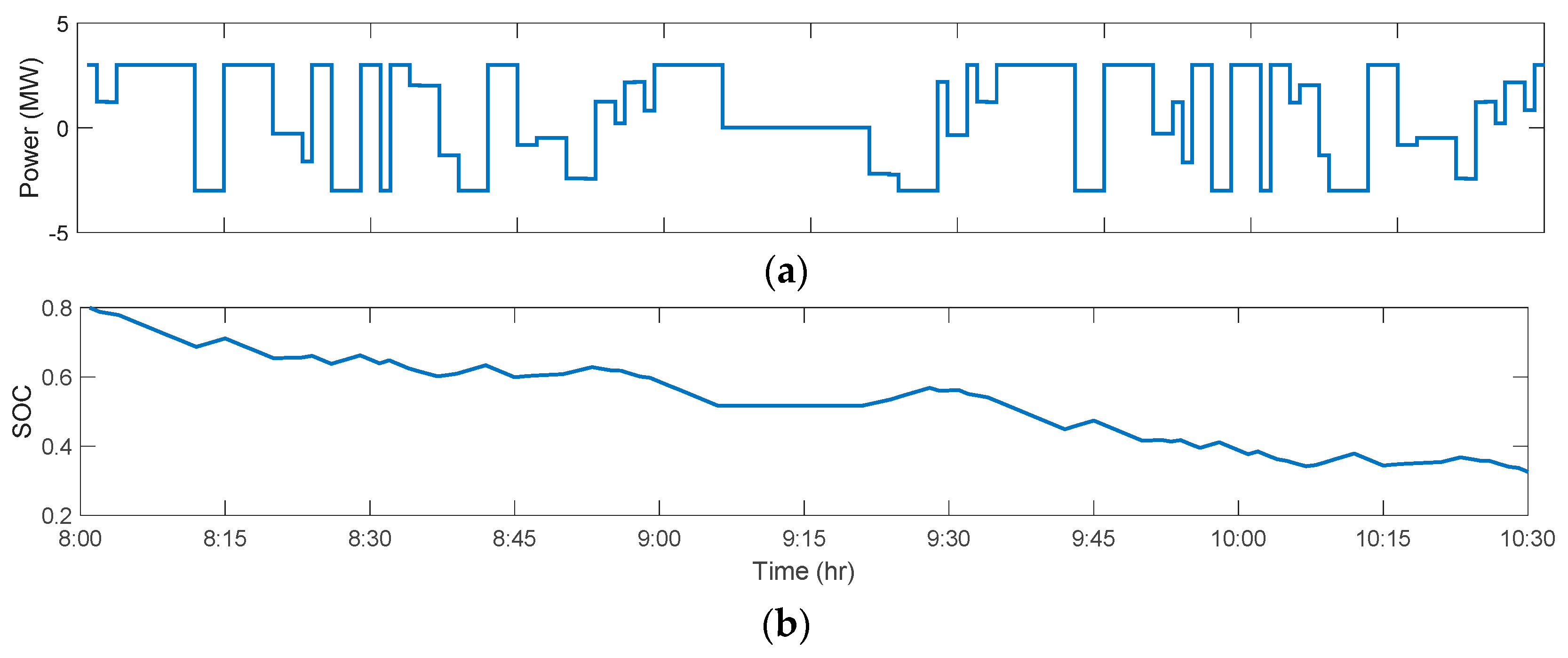 Energies 11 02199 g012 Energies 11 02199 g012