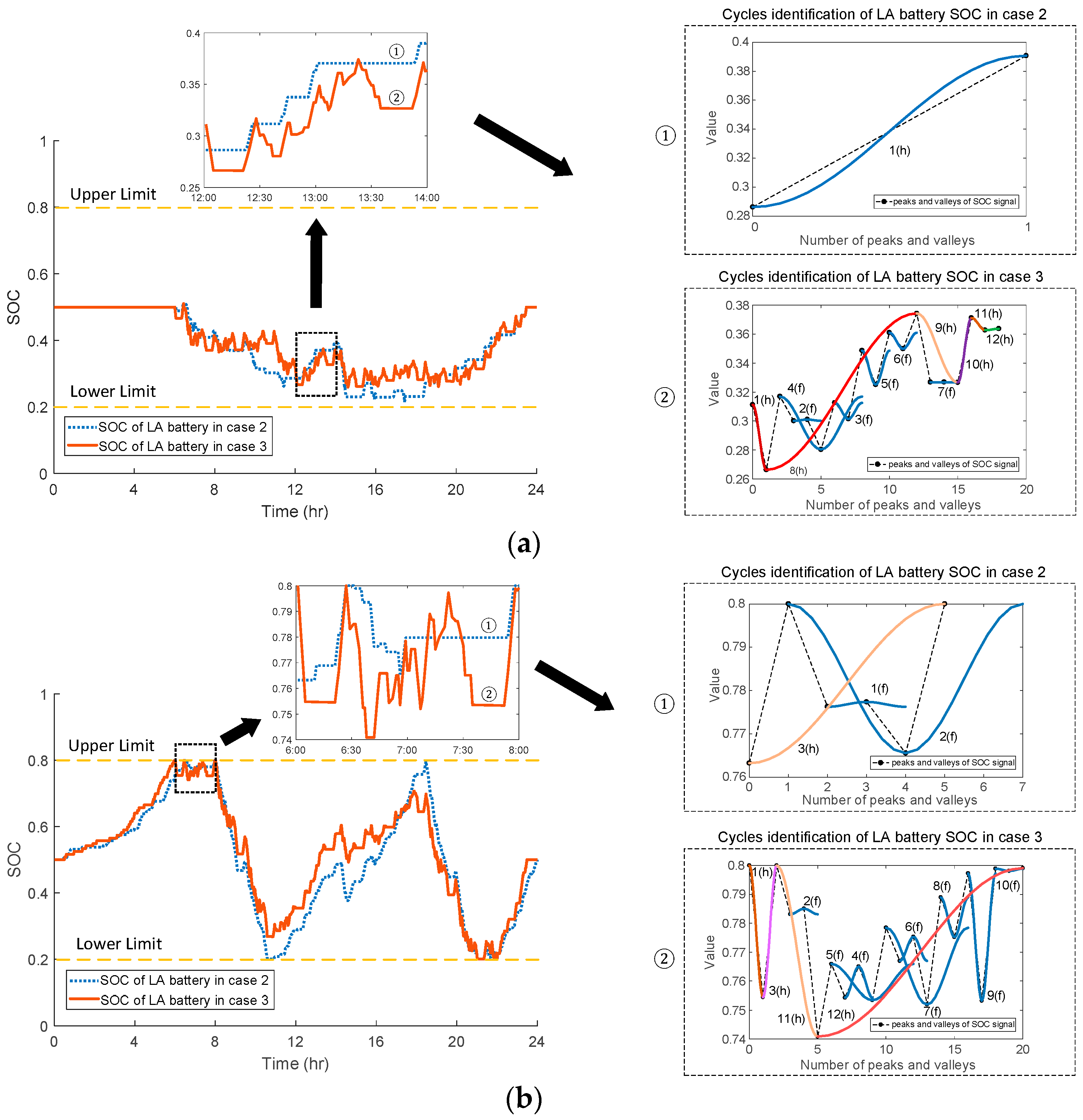 Energies 11 02199 g013 Energies 11 02199 g013