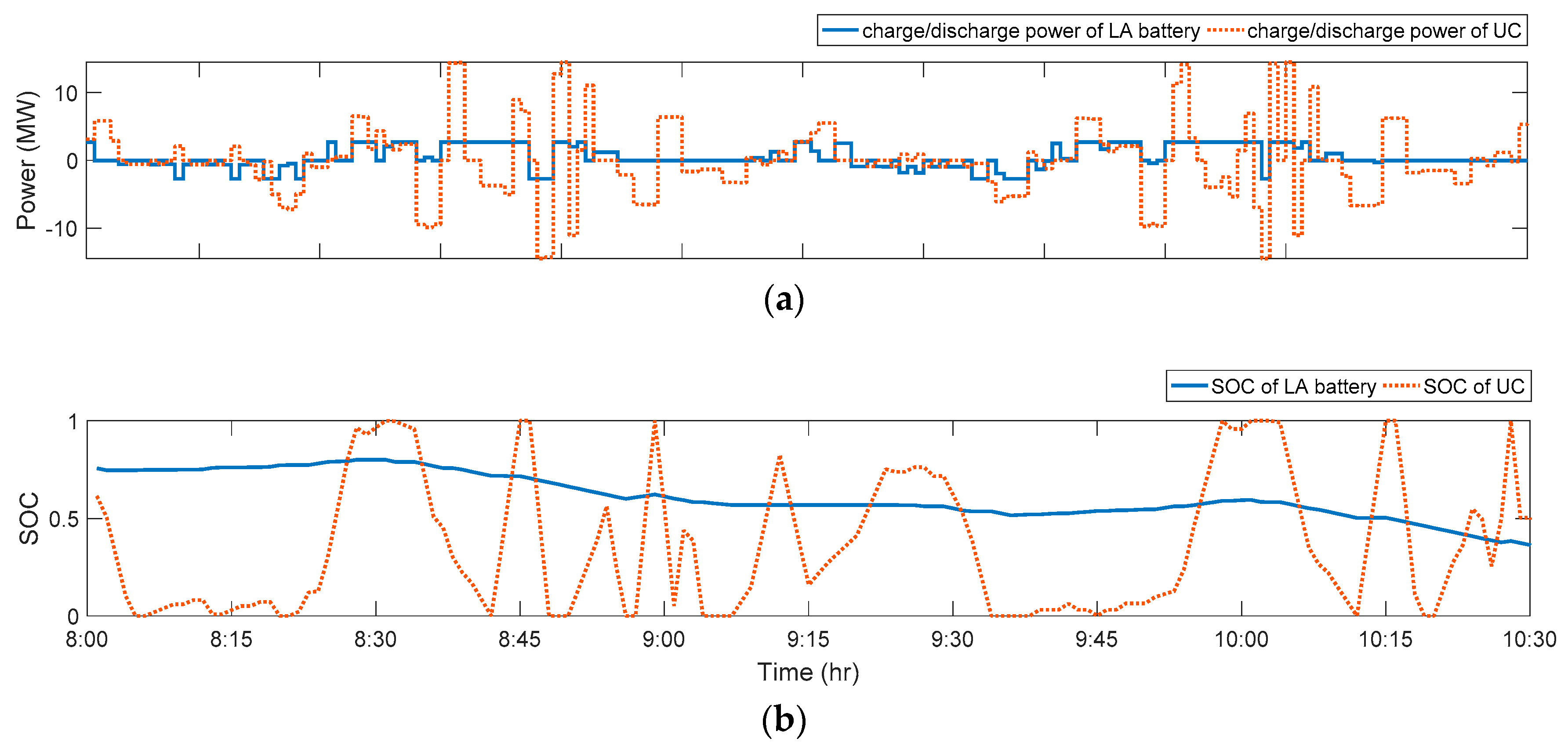 Energies 11 02199 g014 Energies 11 02199 g014