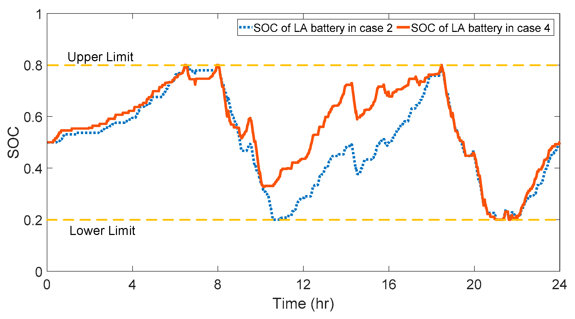 Energies 11 02199 g015 Energies 11 02199 g015