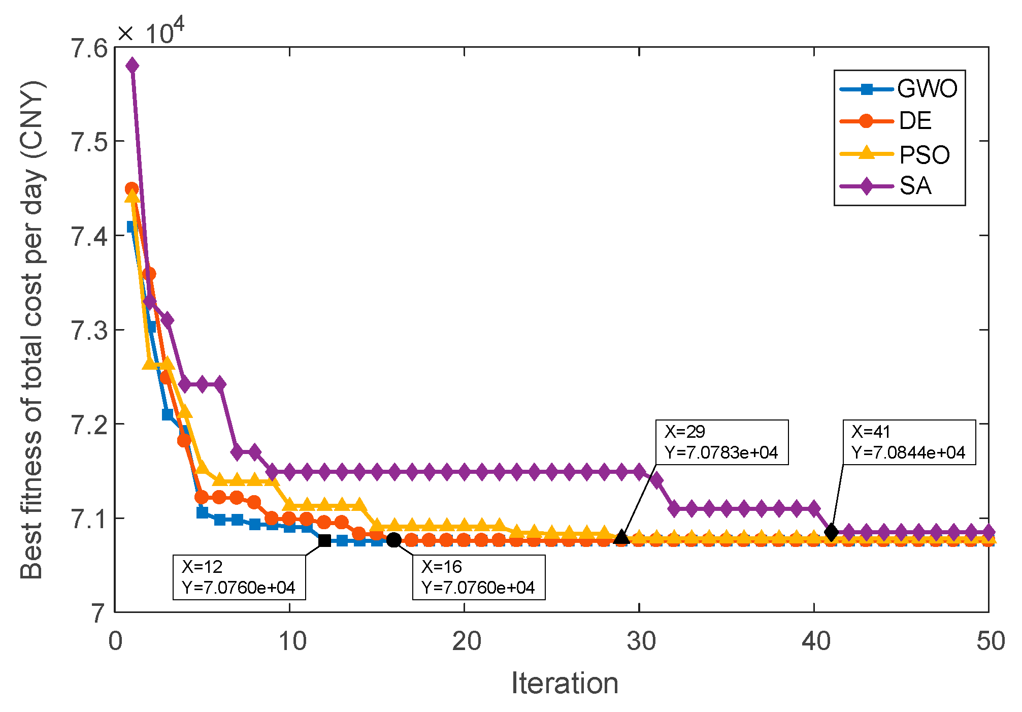Energies 11 02199 g016 Energies 11 02199 g016
