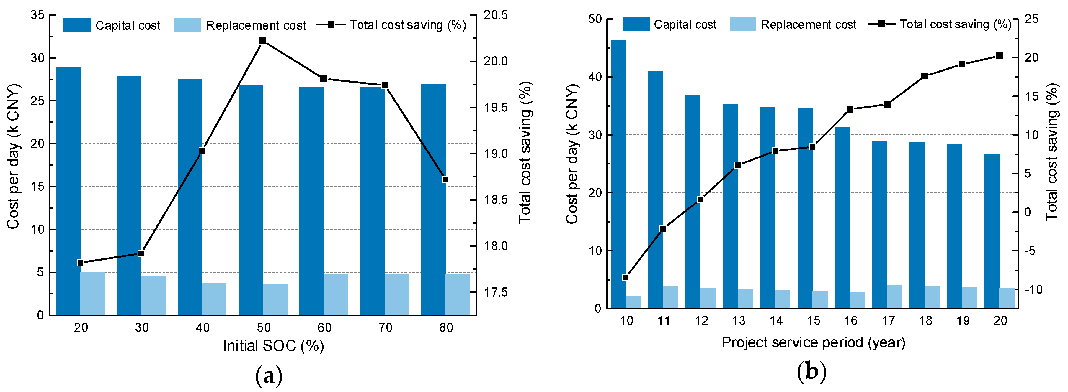 Energies 11 02199 g017 Energies 11 02199 g017
