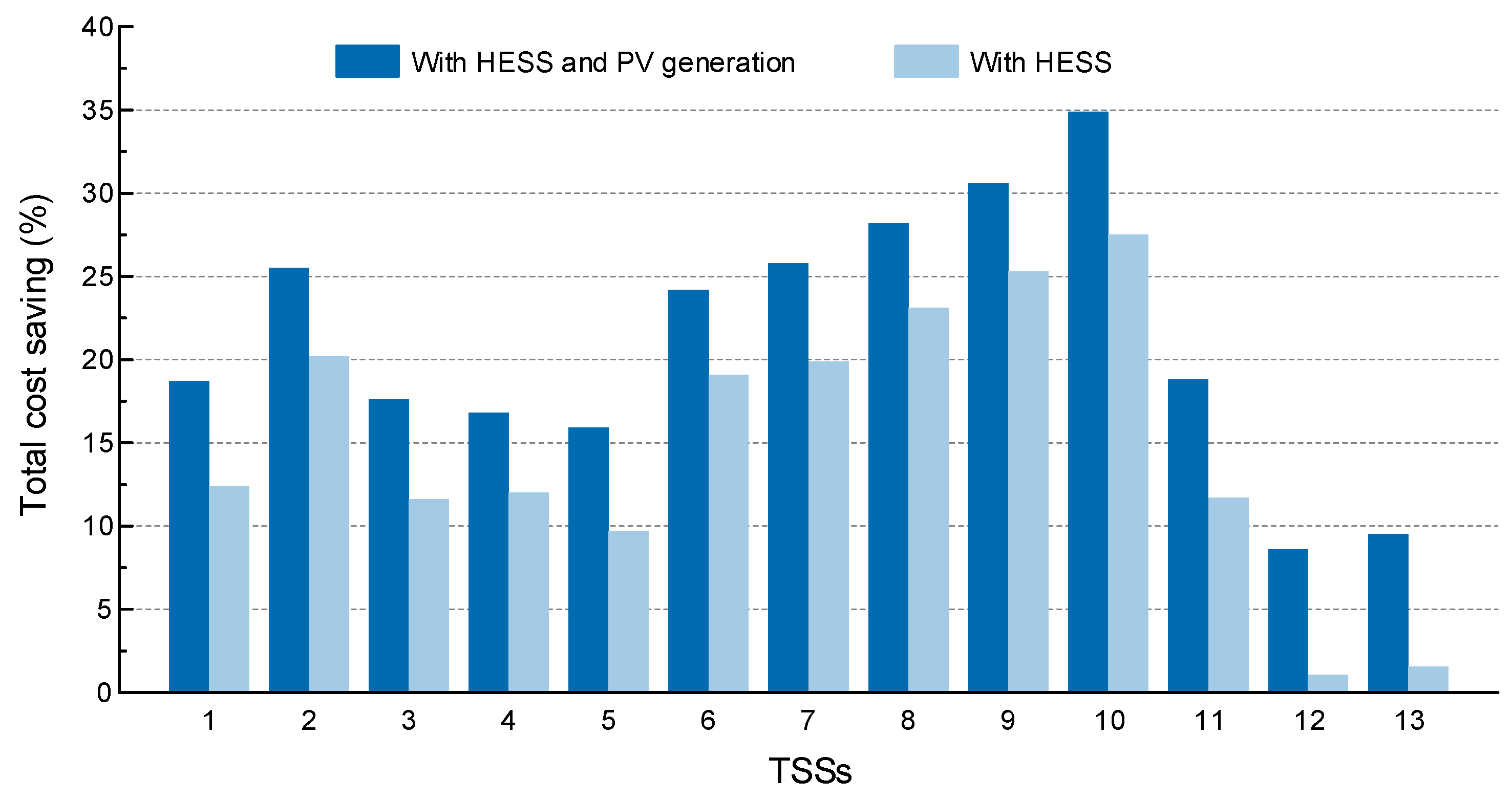 Energies 11 02199 g018 Energies 11 02199 g018