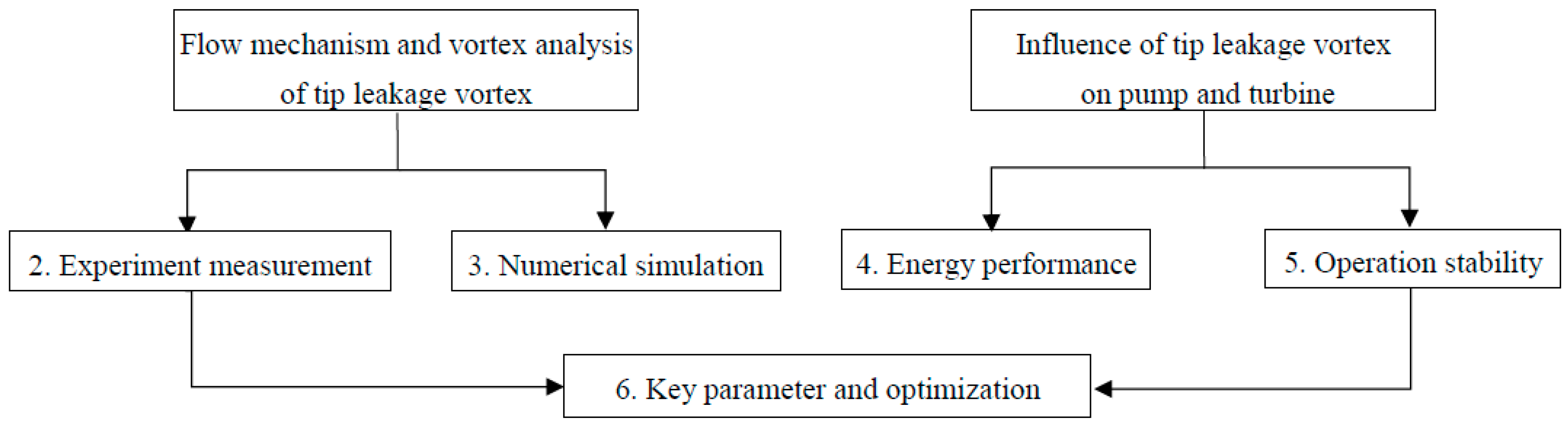 Energies 11 02202 g004 Energies 11 02202 g004