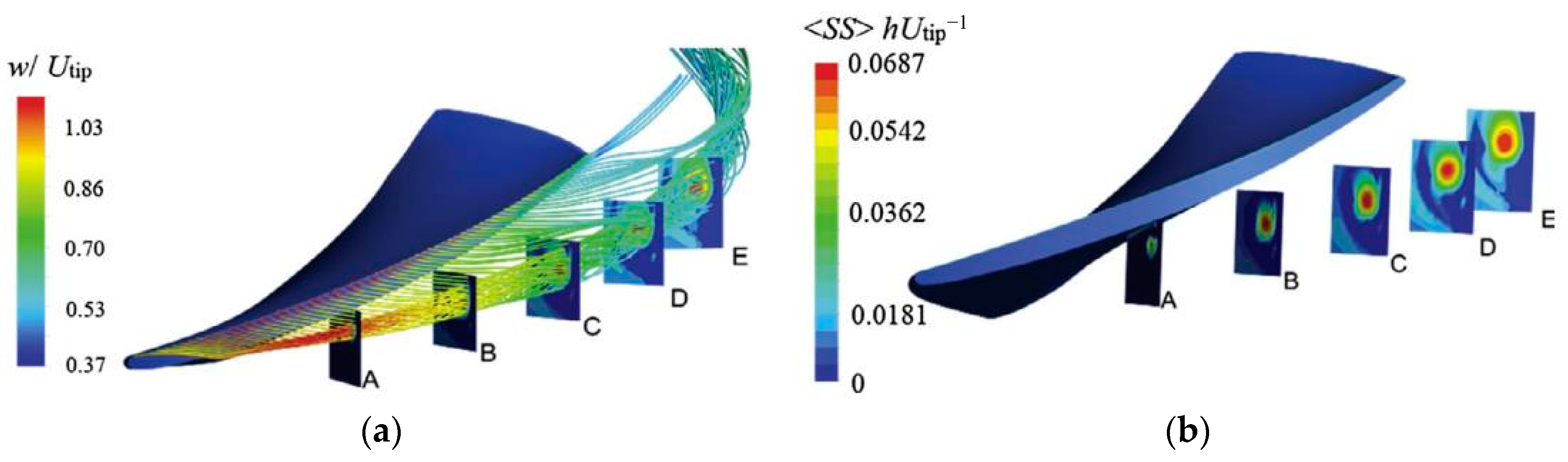 Energies 11 02202 g016 Energies 11 02202 g016