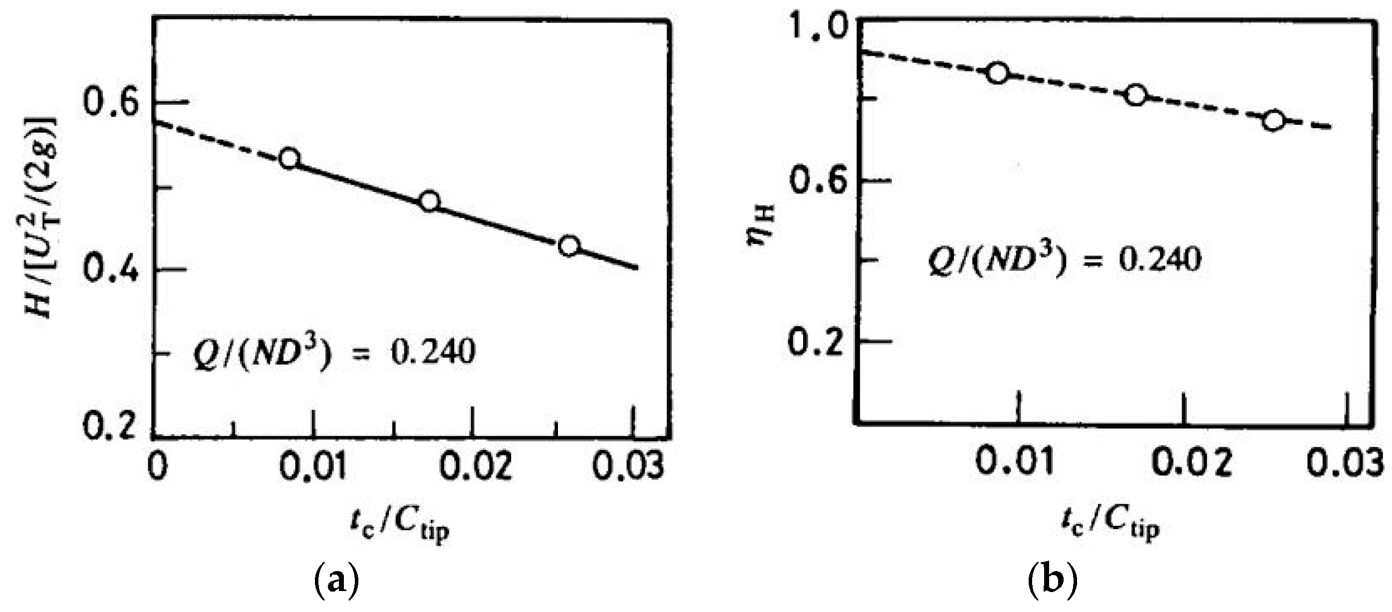 Energies 11 02202 g022 Energies 11 02202 g022