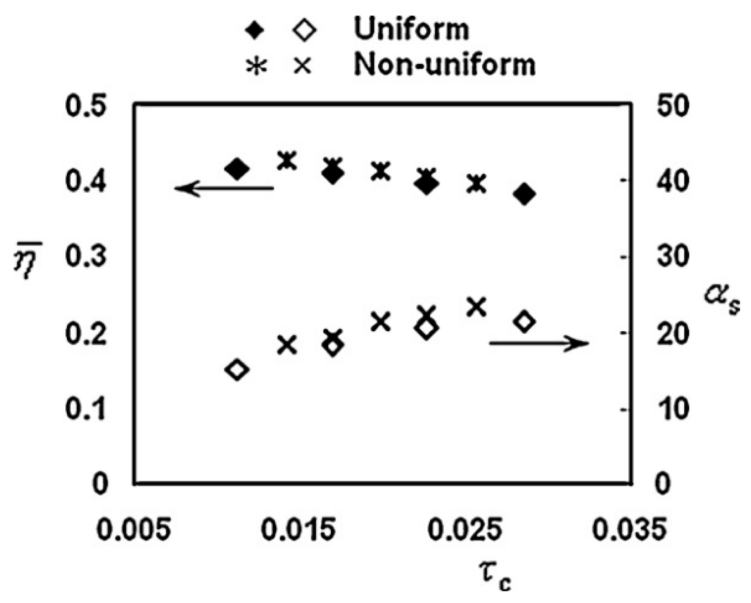 Energies 11 02202 g023 Energies 11 02202 g023
