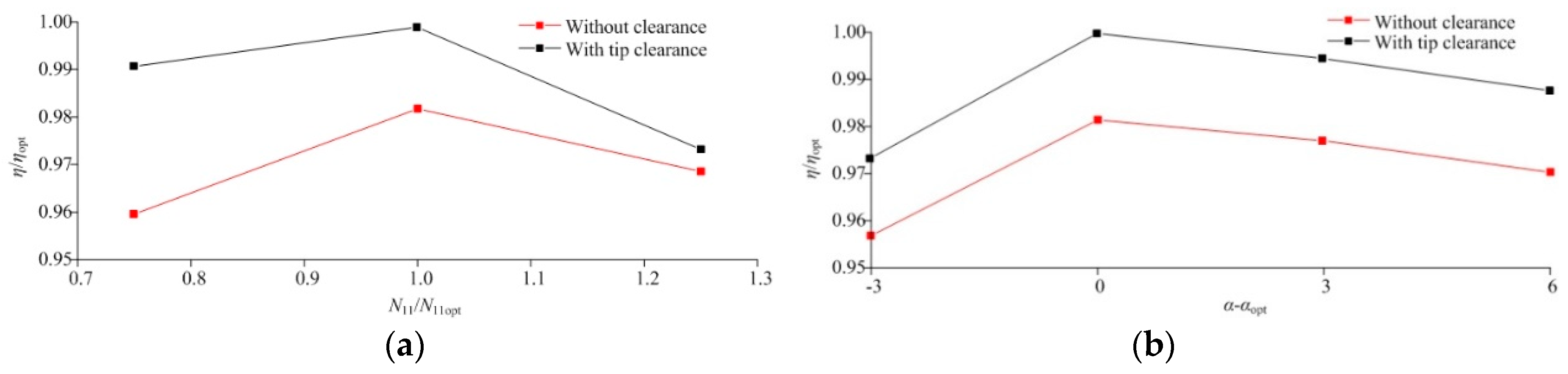 Energies 11 02202 g024 Energies 11 02202 g024