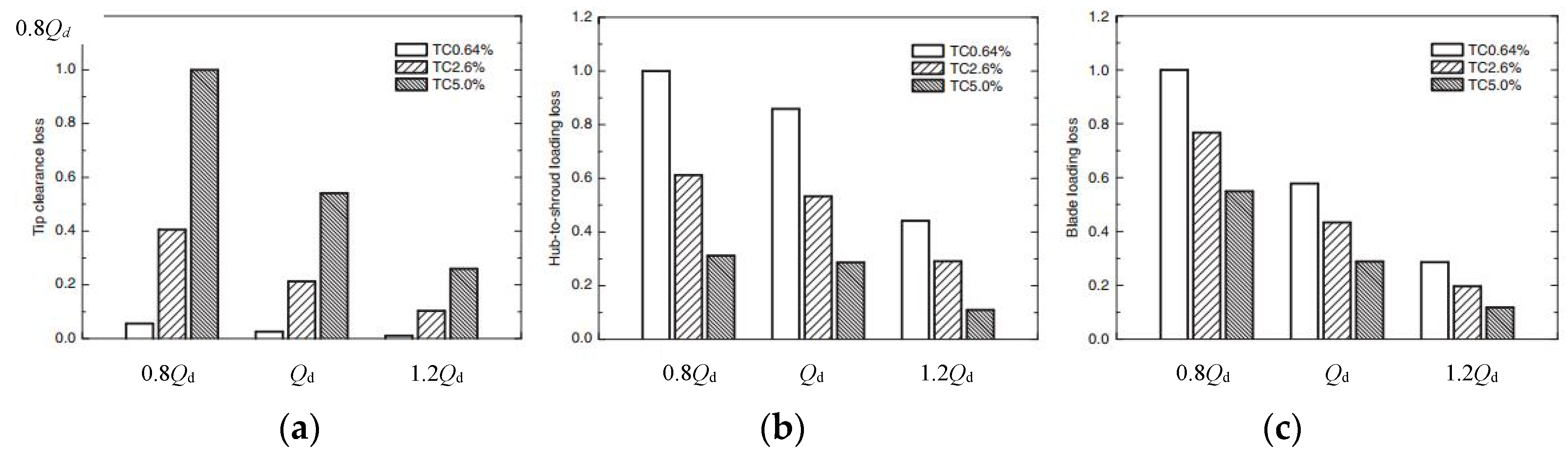Energies 11 02202 g025 Energies 11 02202 g025