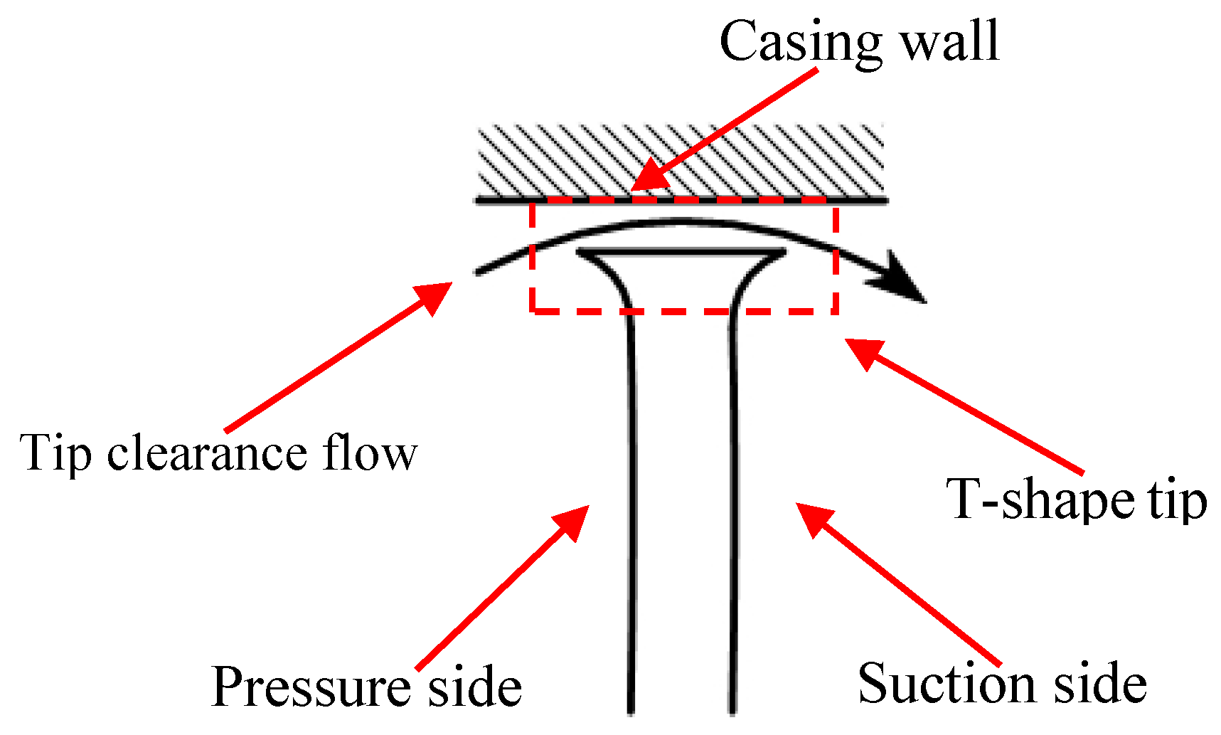 Energies 11 02202 g033 Energies 11 02202 g033