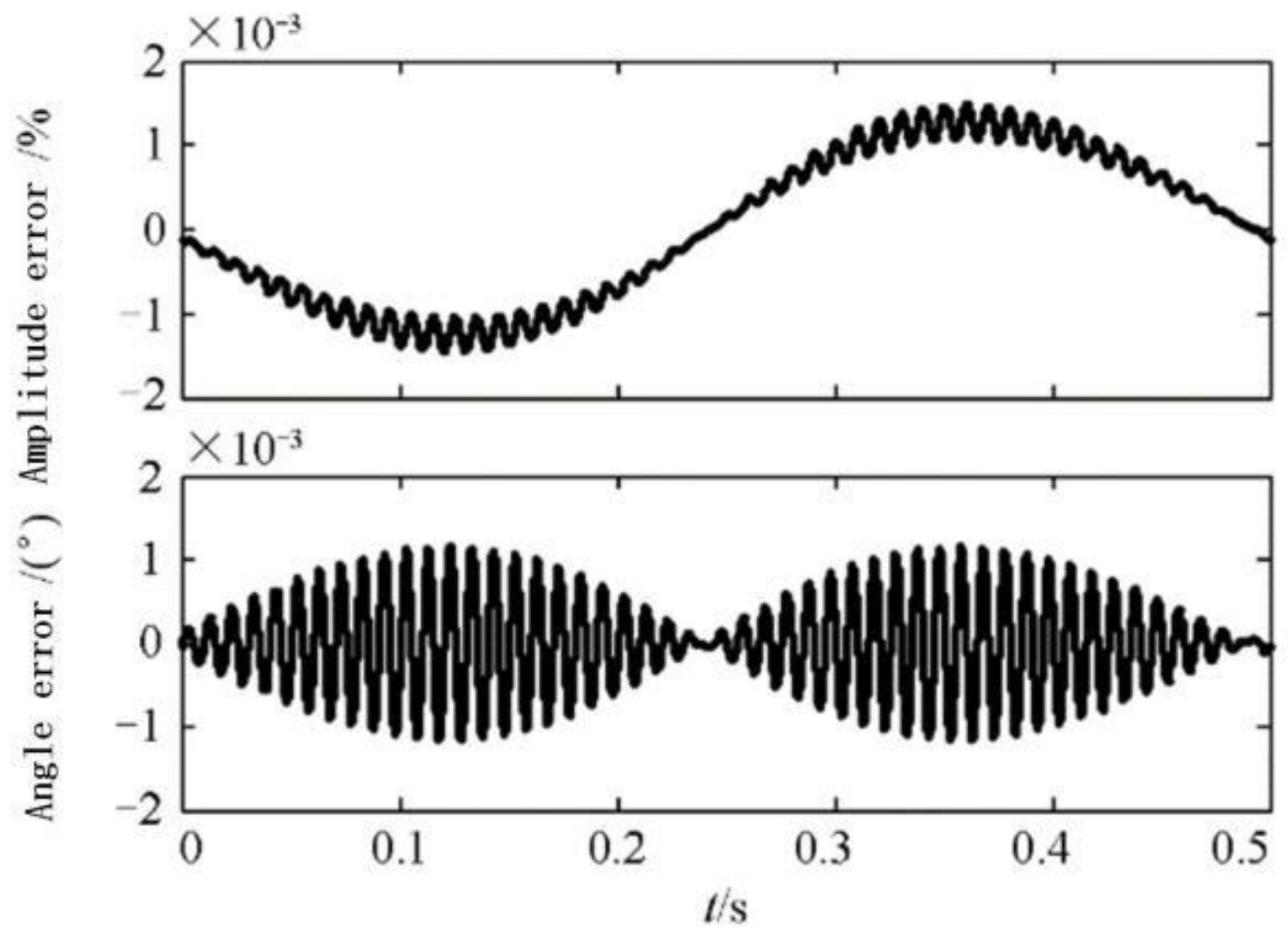 Energies 11 02203 g008