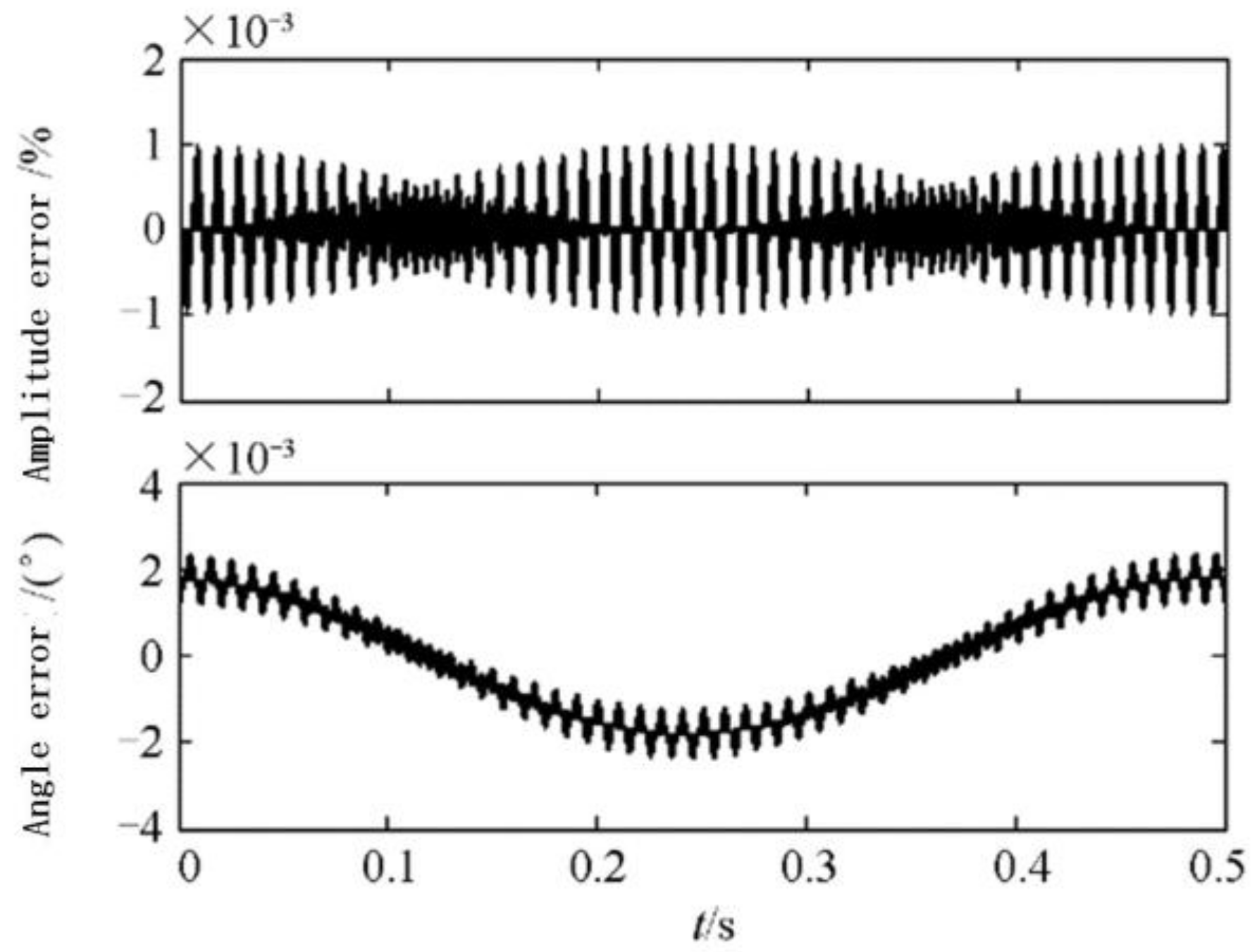 Energies 11 02203 g009