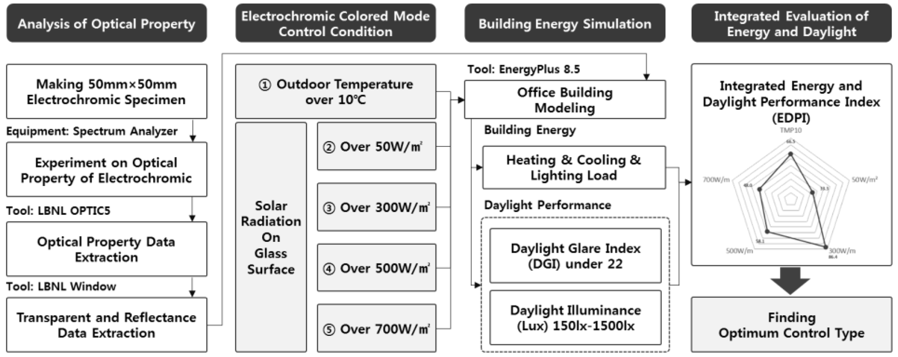 Energies 11 02205 g001 Energies 11 02205 g001