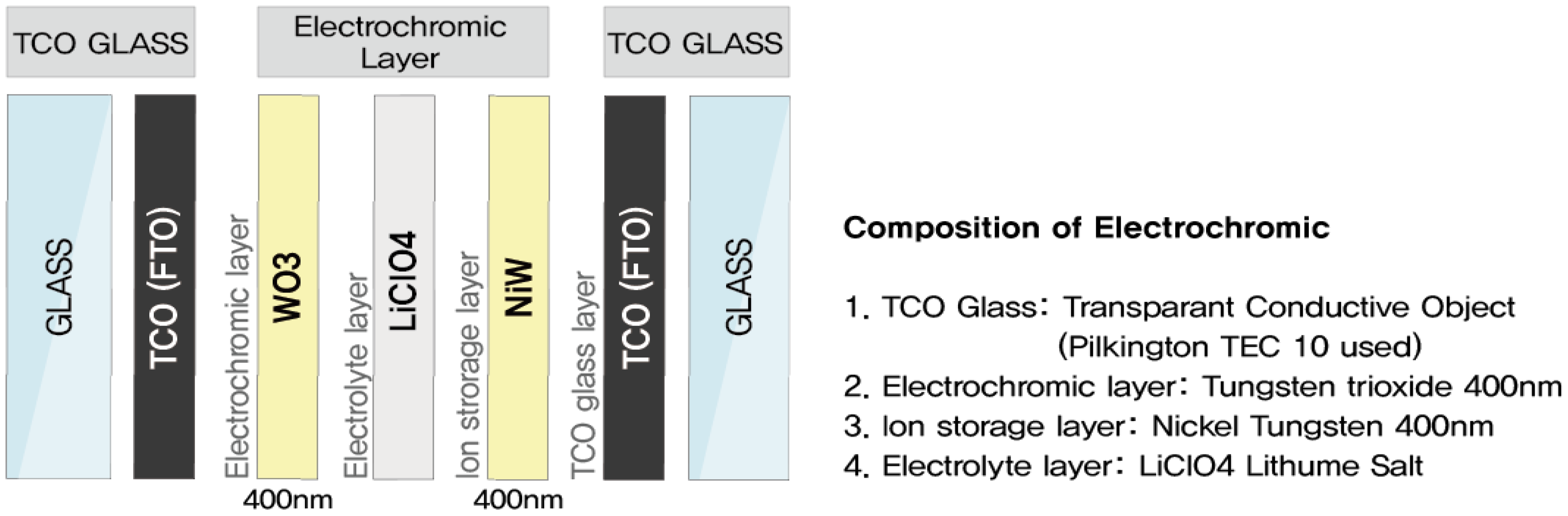 Energies 11 02205 g002 Energies 11 02205 g002