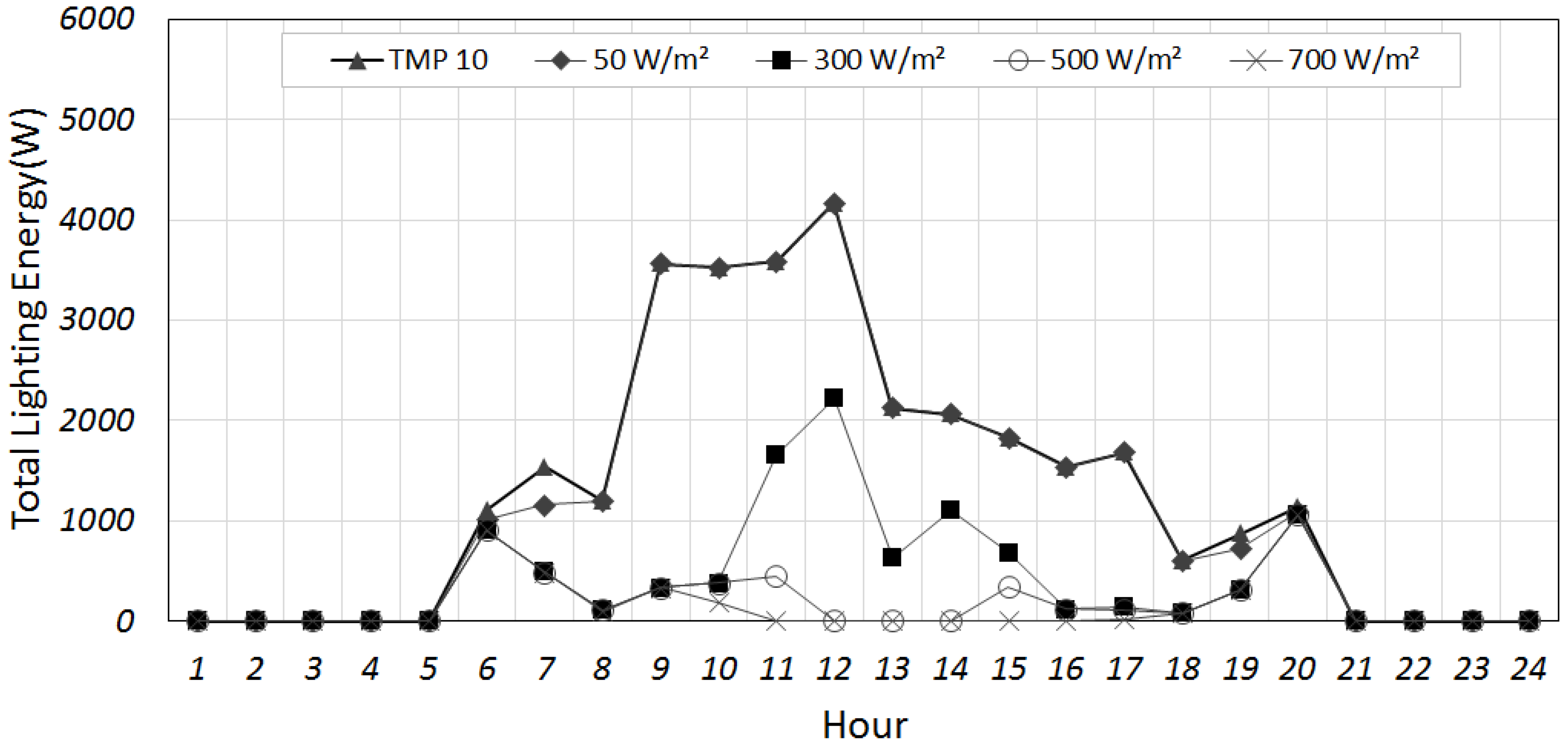 Energies 11 02205 g009 Energies 11 02205 g009