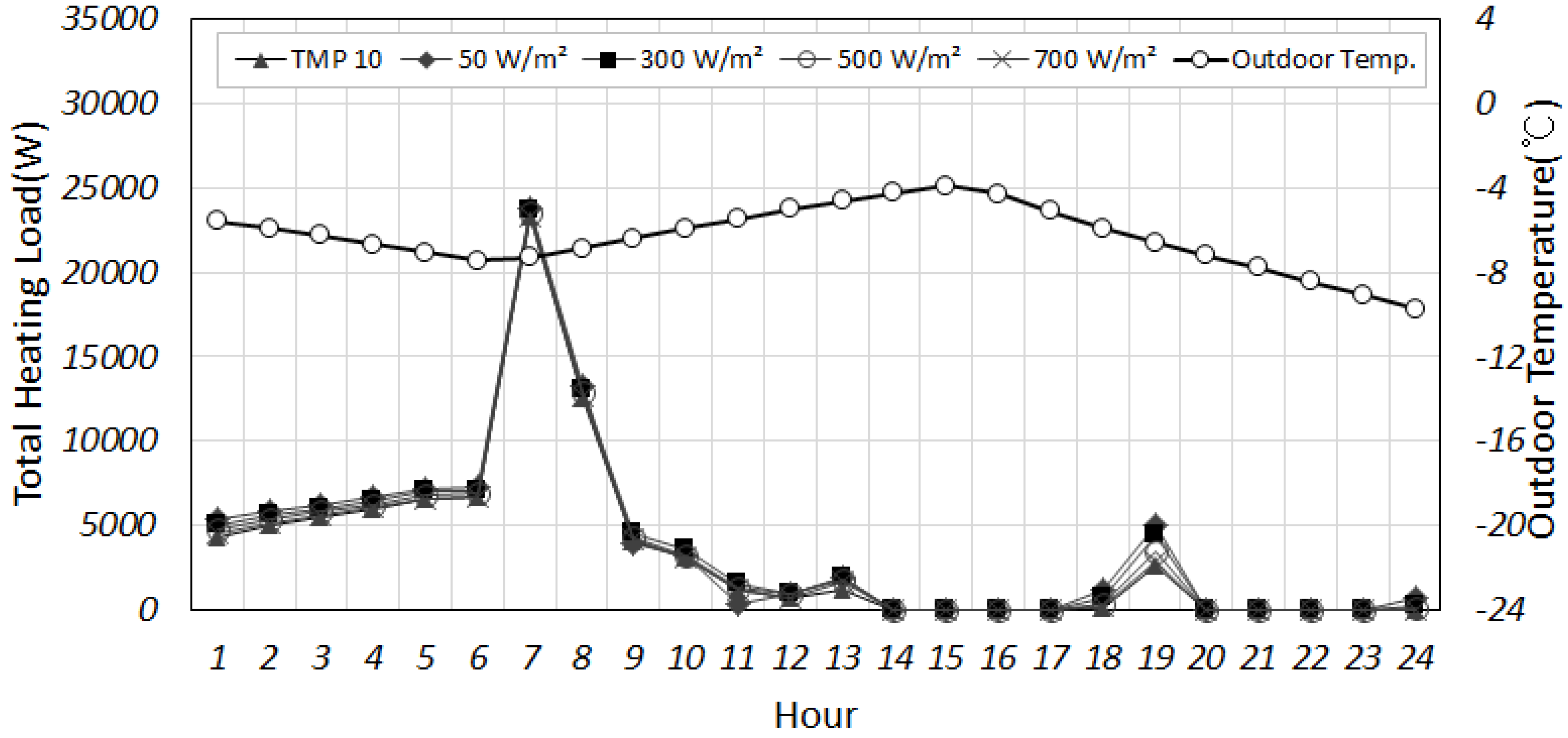 Energies 11 02205 g010 Energies 11 02205 g010