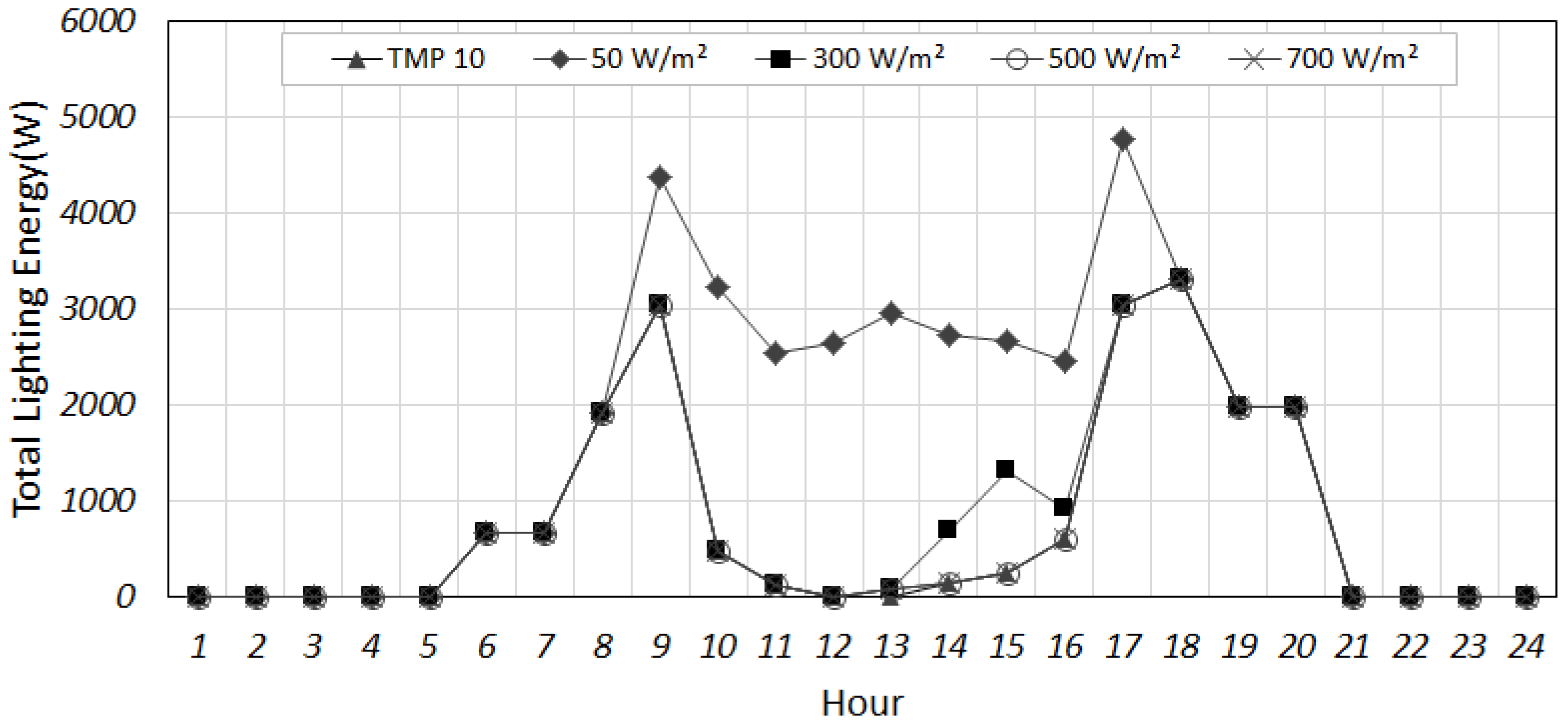 Energies 11 02205 g011 Energies 11 02205 g011