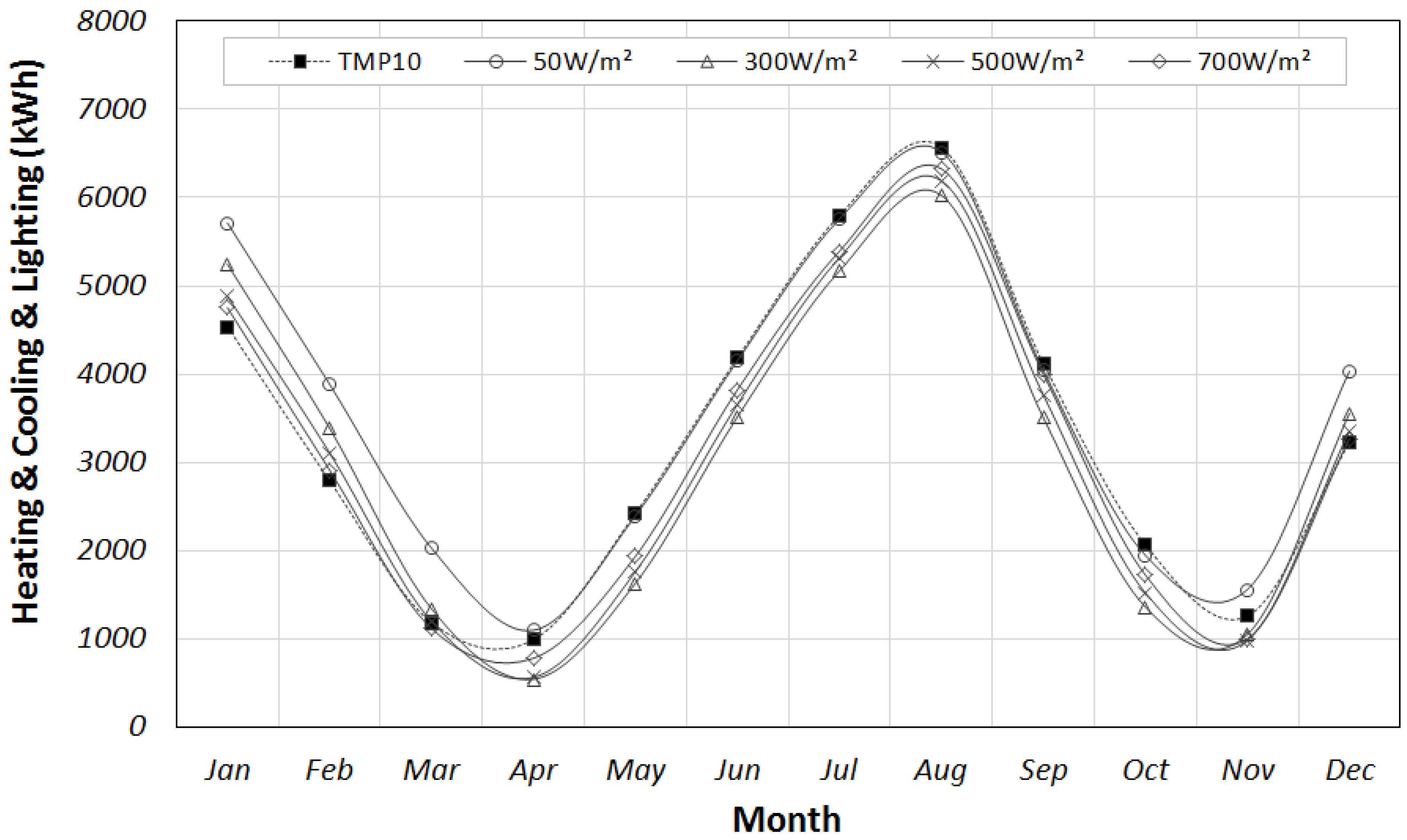 Energies 11 02205 g012 Energies 11 02205 g012