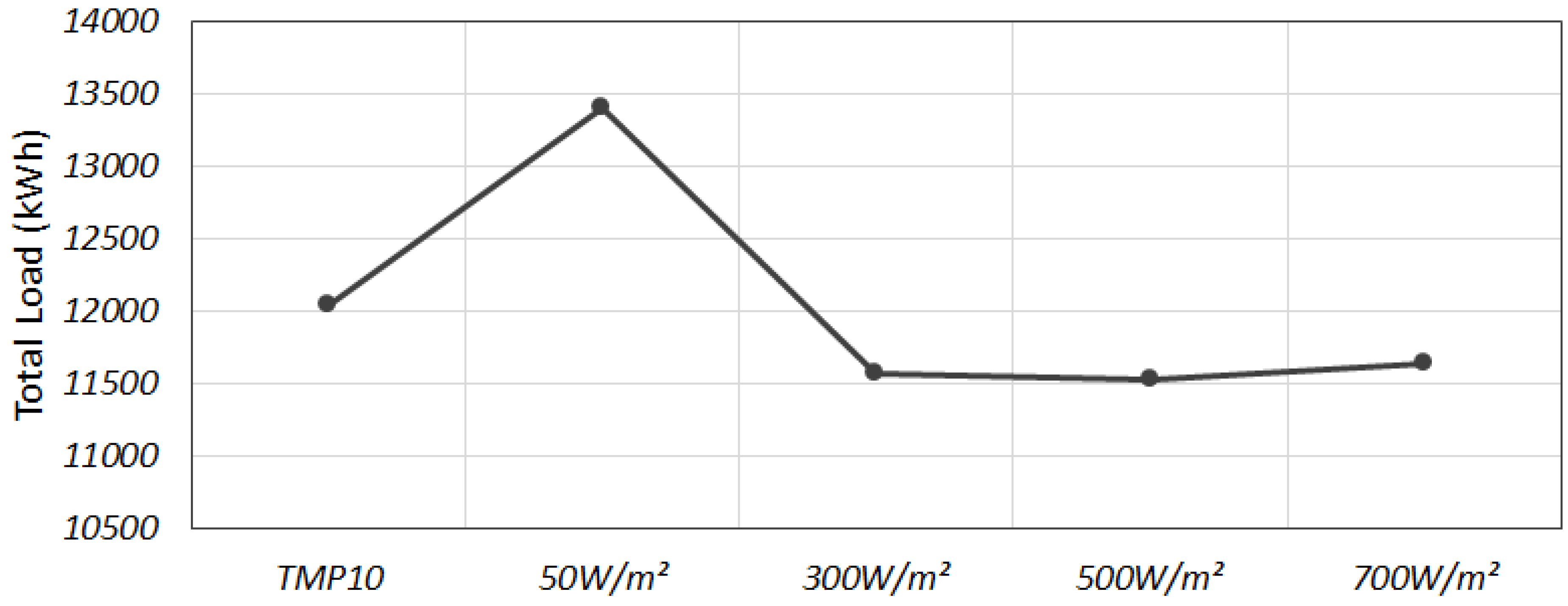 Energies 11 02205 g013 Energies 11 02205 g013