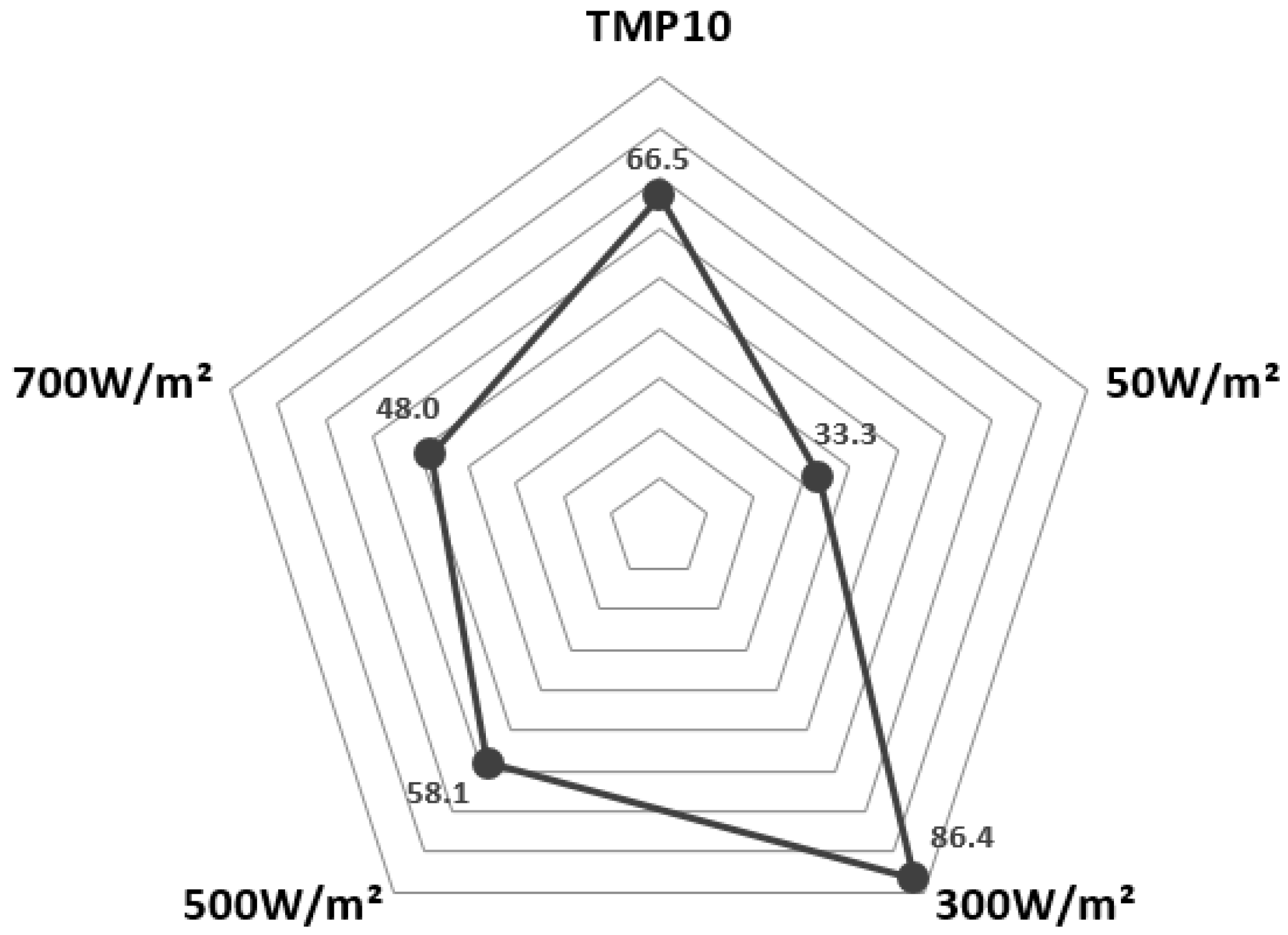 Energies 11 02205 g017 Energies 11 02205 g017