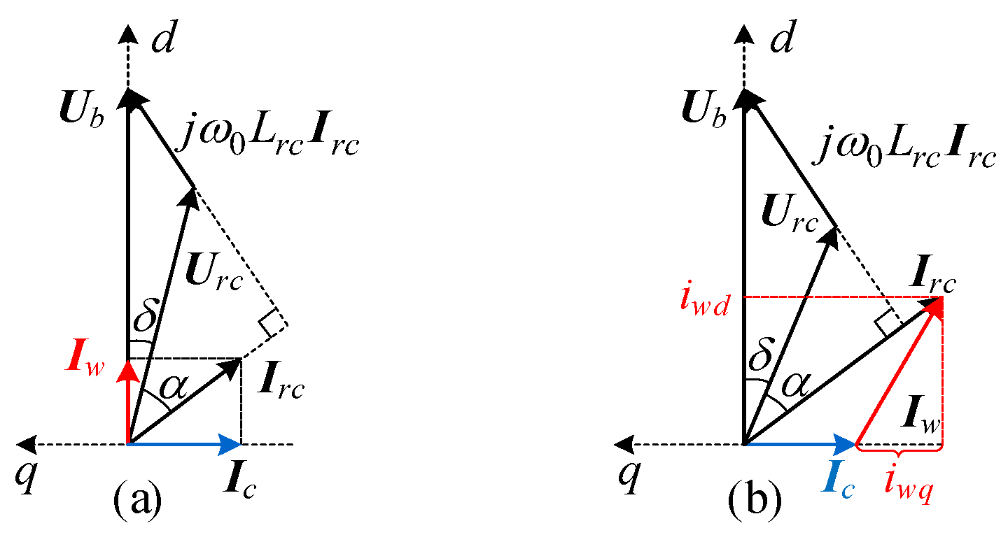 Energies 11 02207 g006 Energies 11 02207 g006