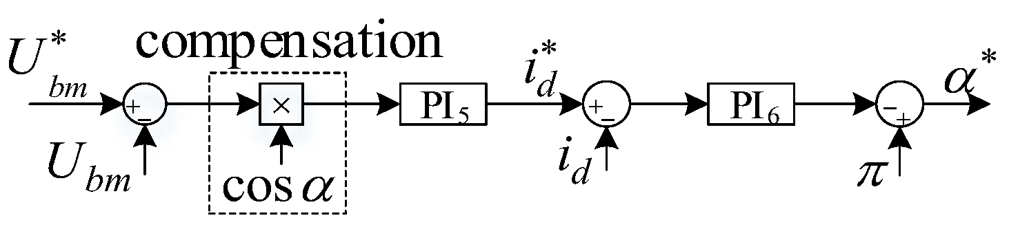 Energies 11 02207 g007 Energies 11 02207 g007