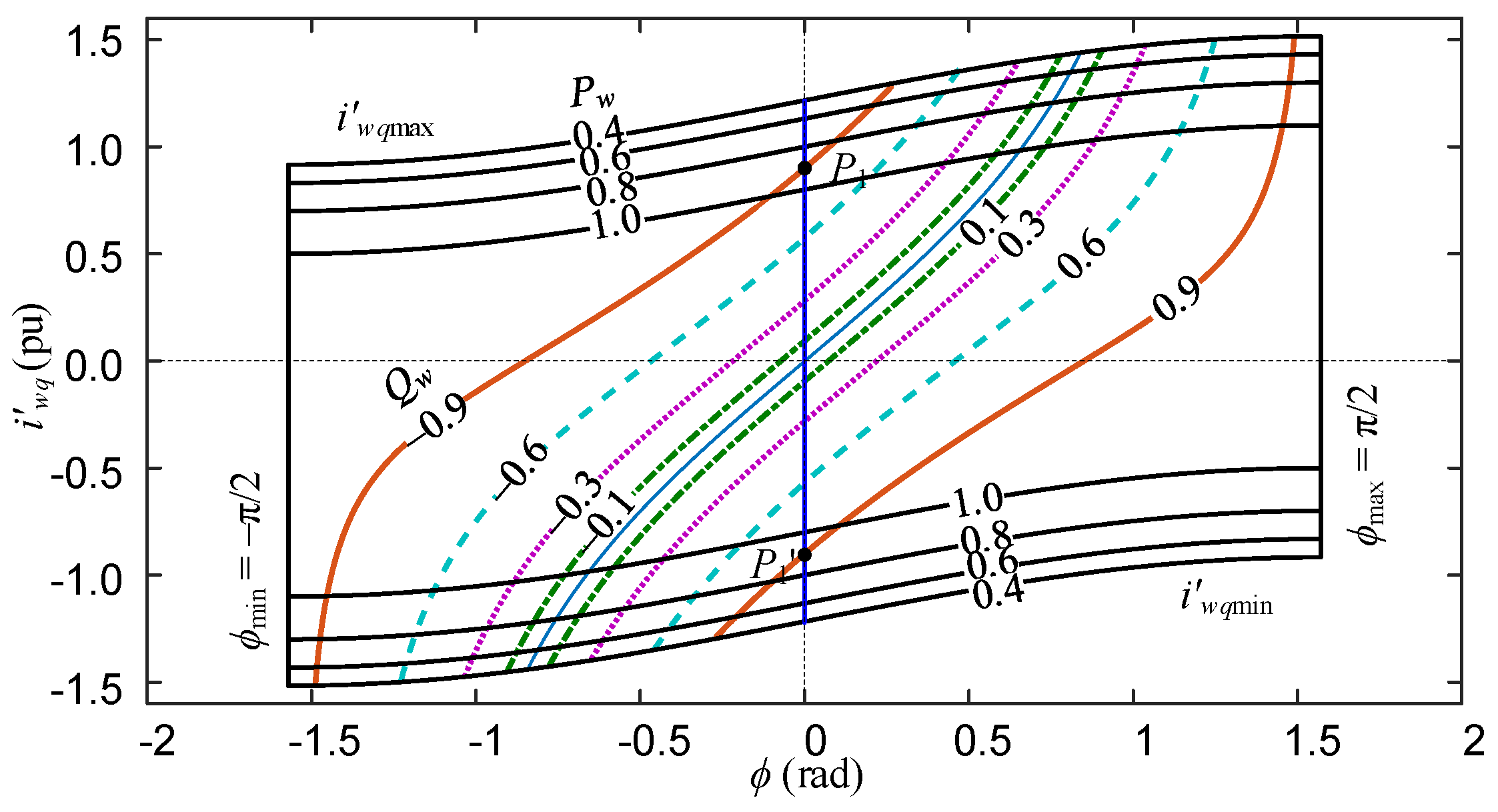 Energies 11 02207 g010 Energies 11 02207 g010