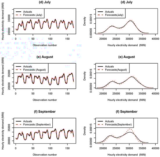 Energies 11 02208 g0a2