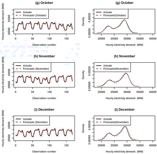 Energies 11 02208 g0a3