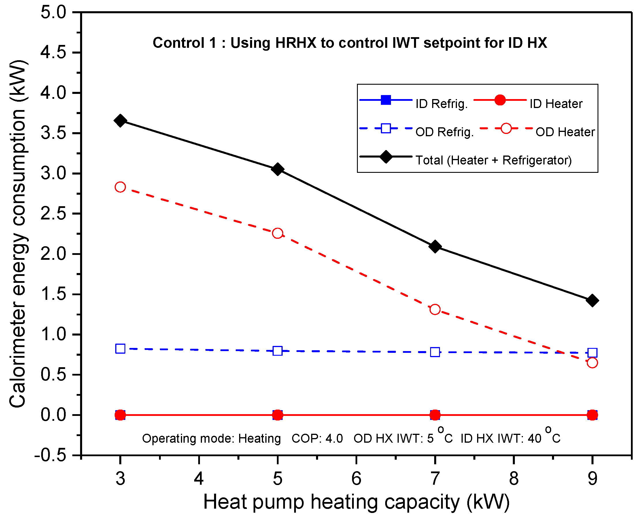 Energies 11 02210 g004